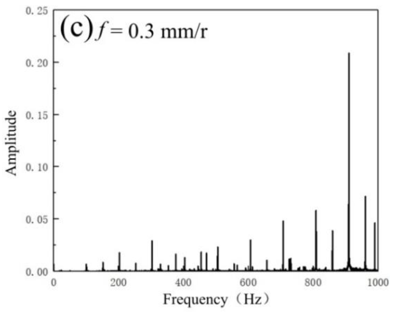Micromachines 14 00224 g015b