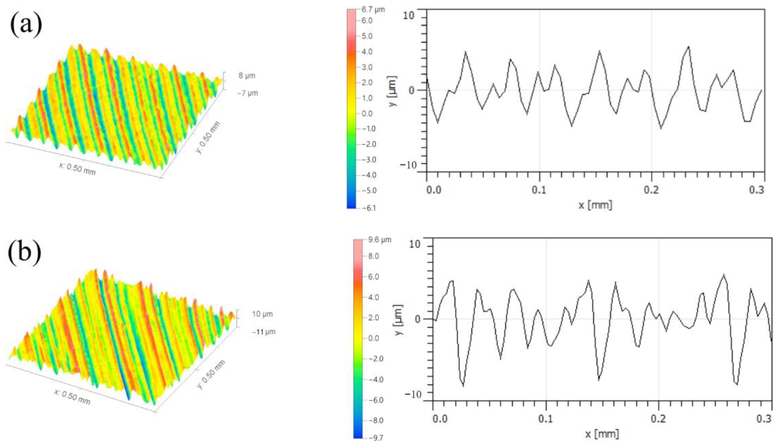Micromachines 14 00224 g016