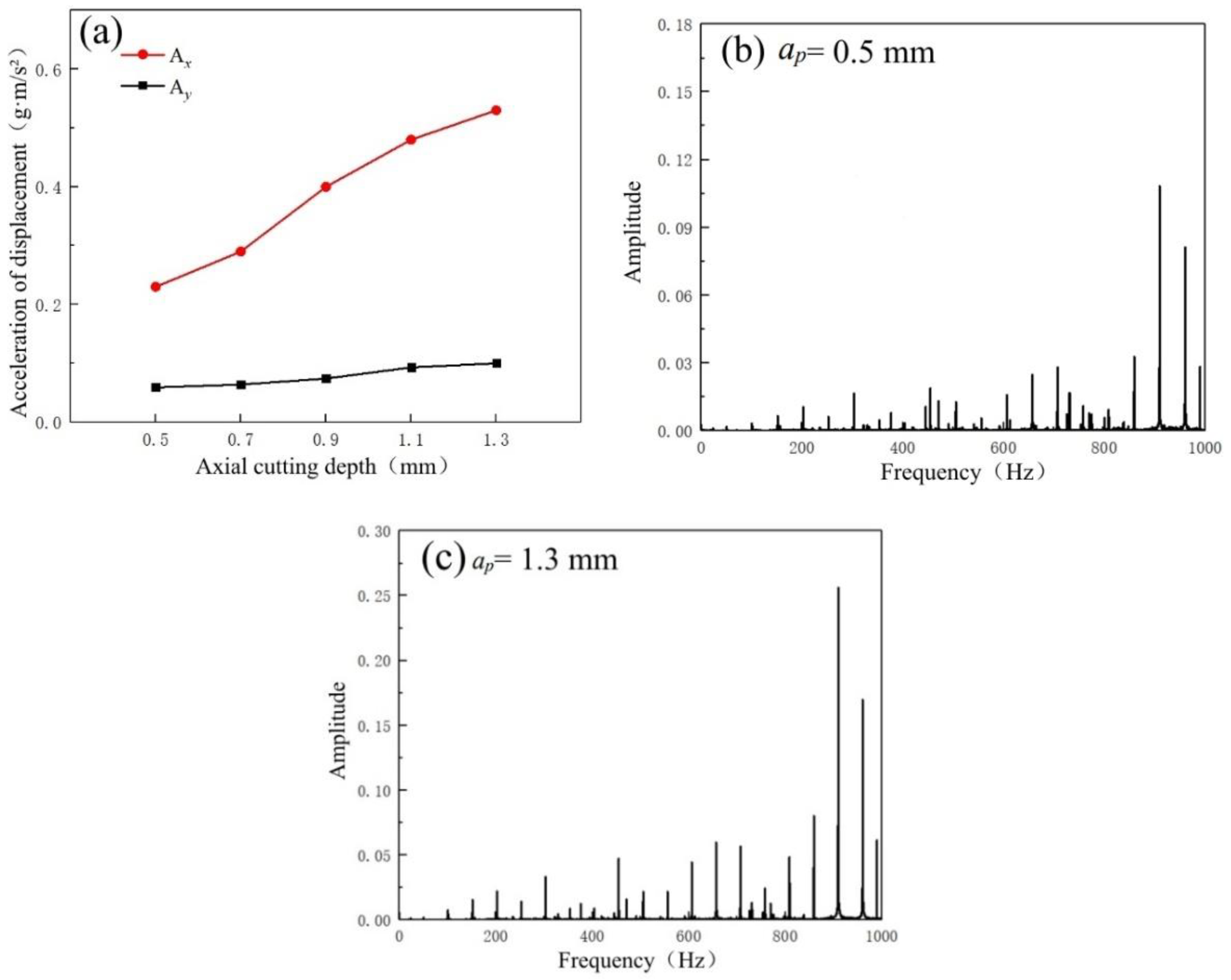 Micromachines 14 00224 g017