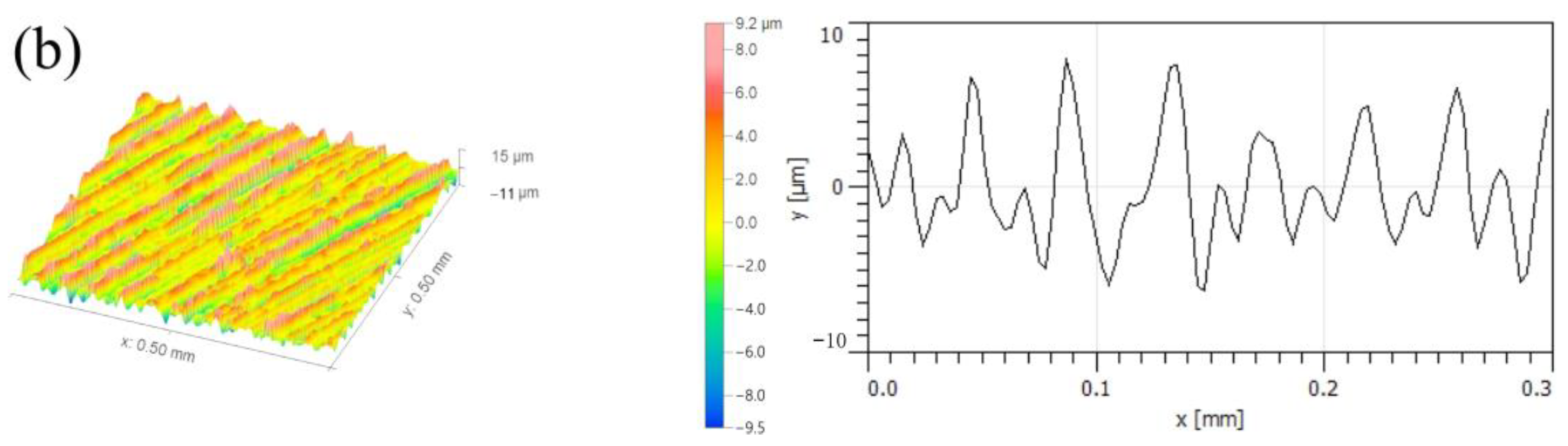 Micromachines 14 00224 g018b