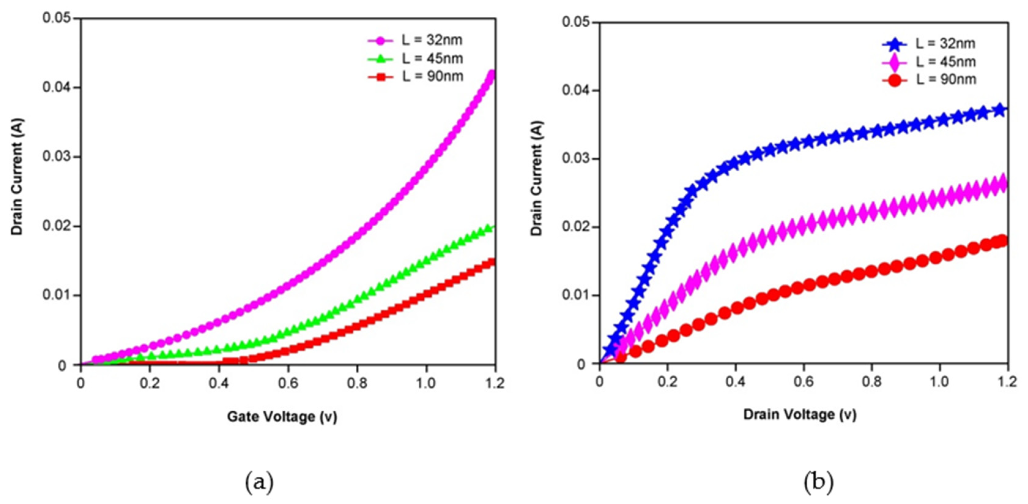 Micromachines 14 00232 g002