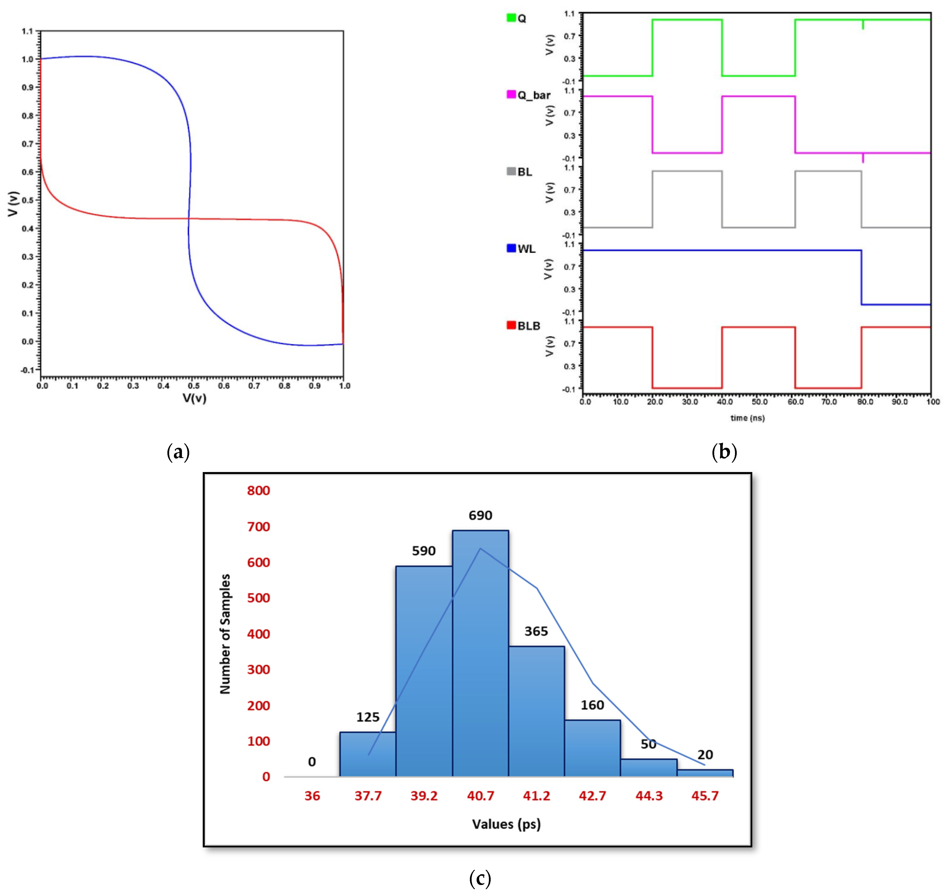 Micromachines 14 00232 g008