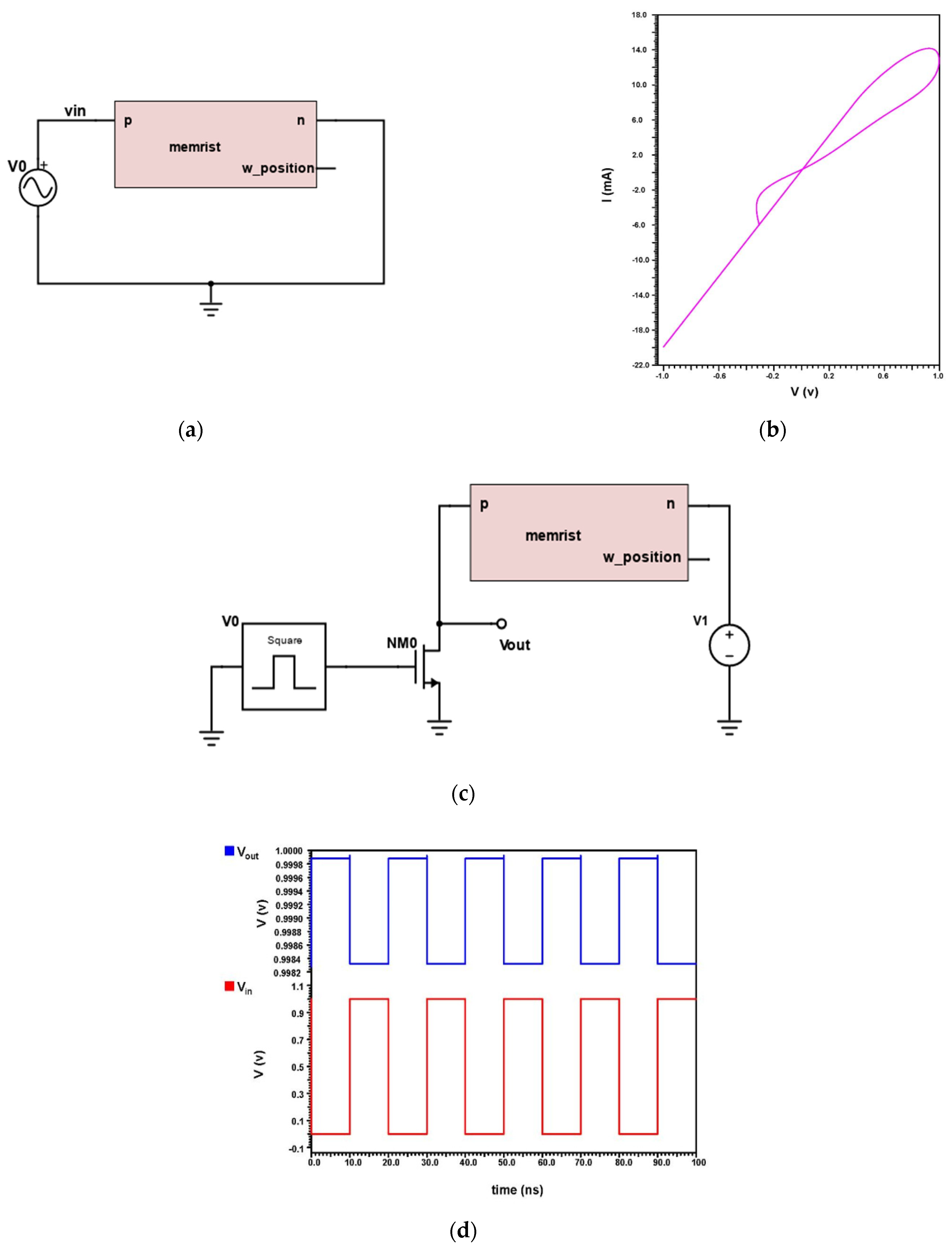 Micromachines 14 00232 g009