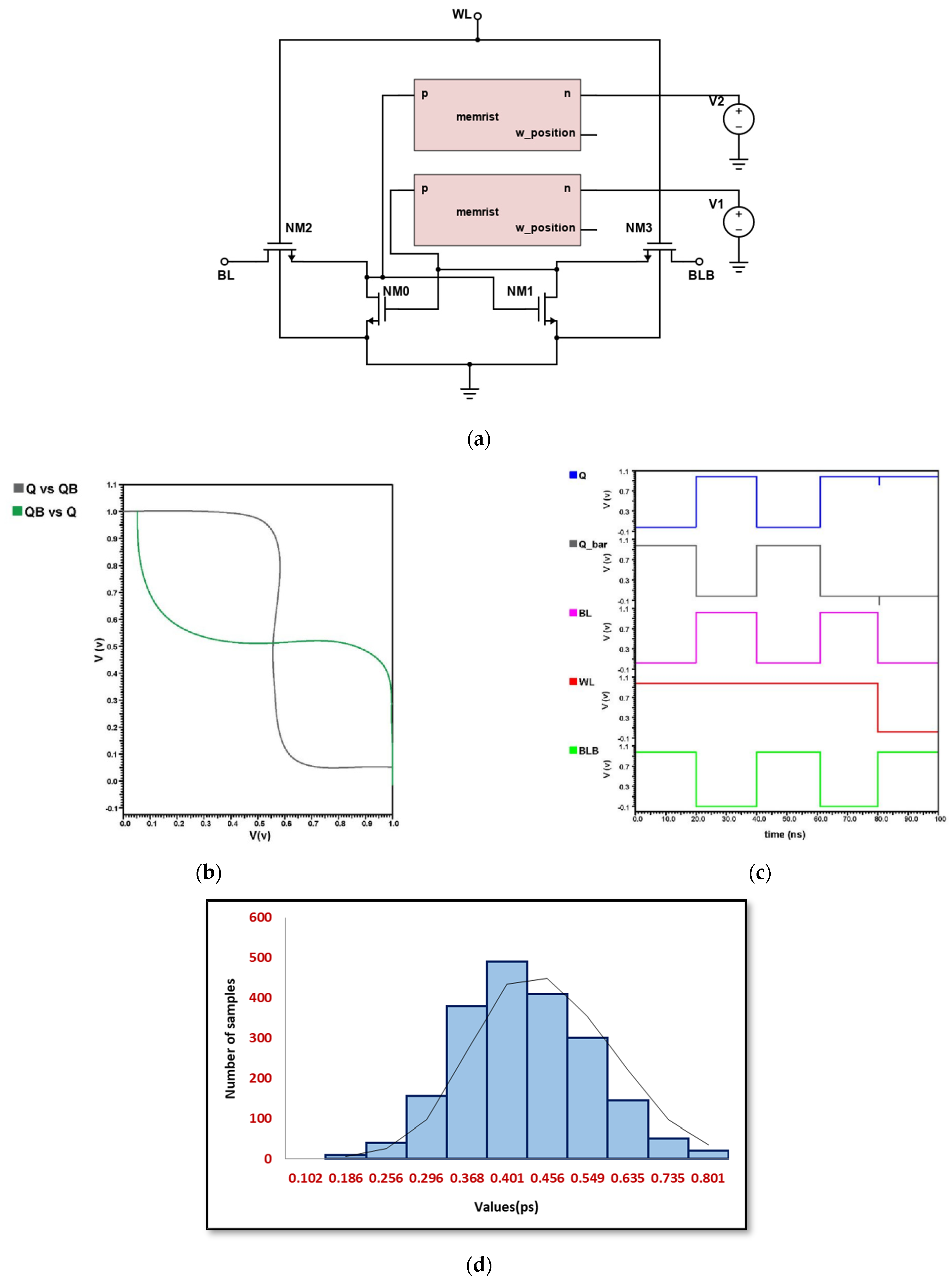 Micromachines 14 00232 g010