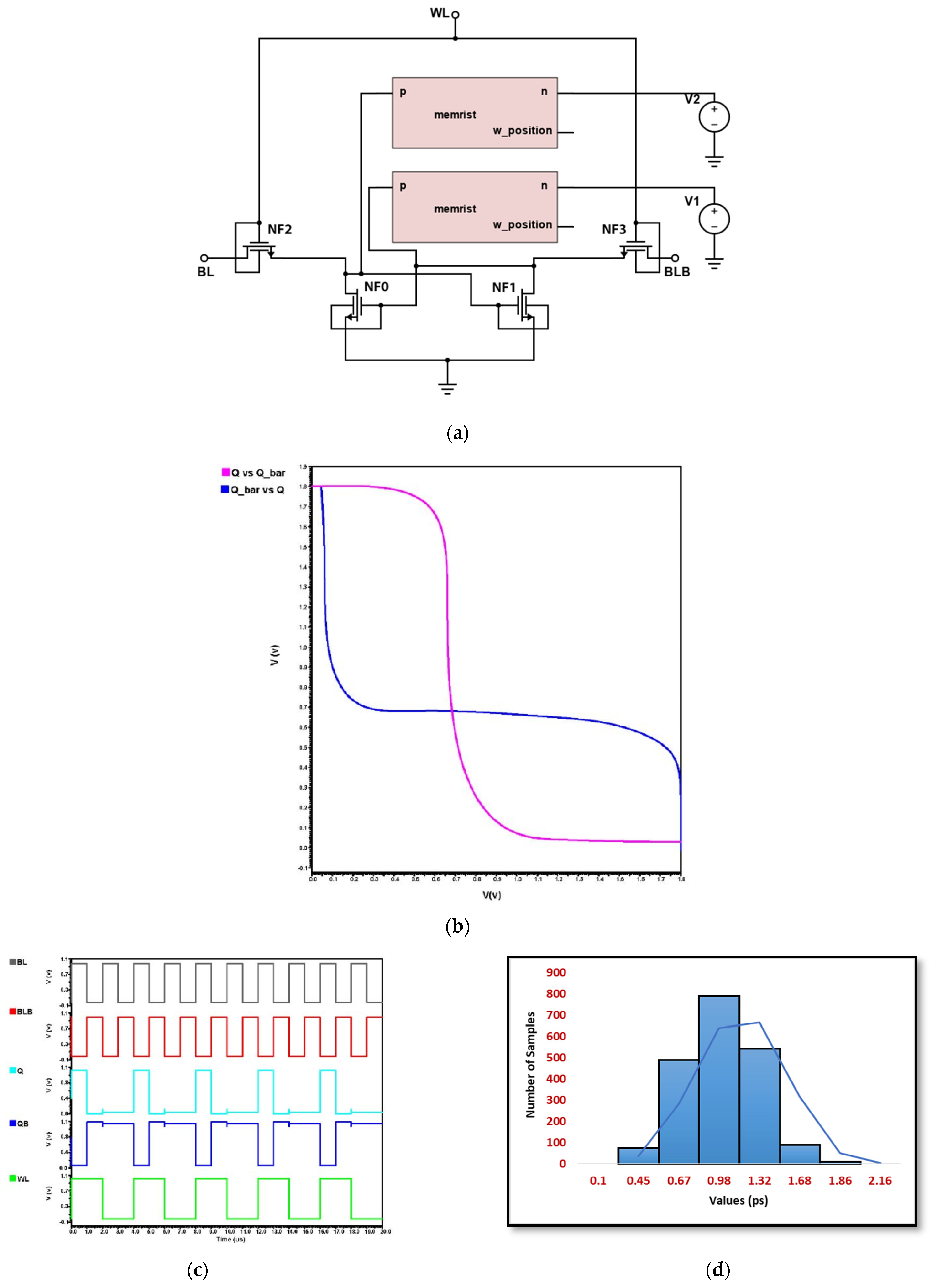 Micromachines 14 00232 g012