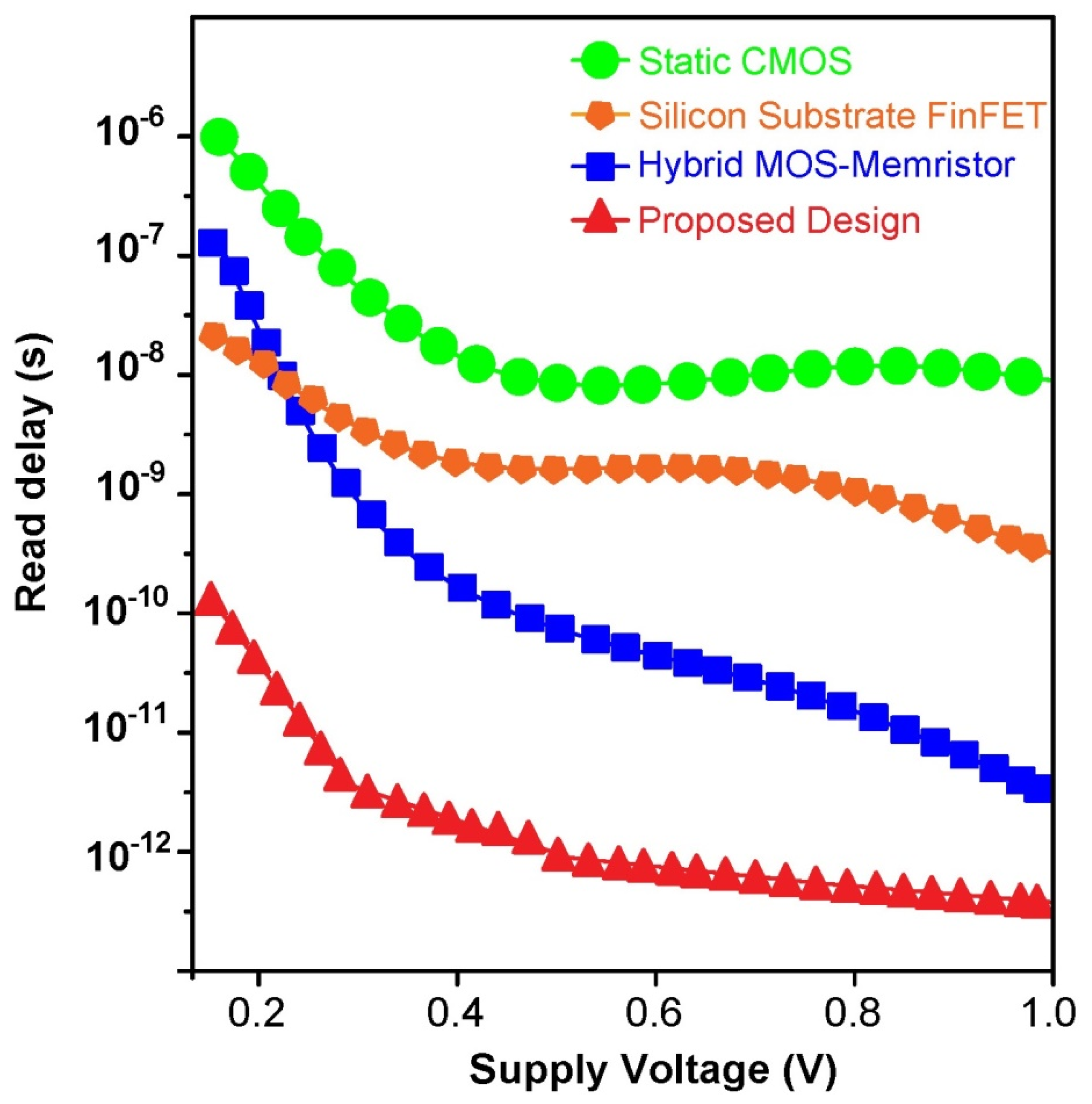 Micromachines 14 00232 g013