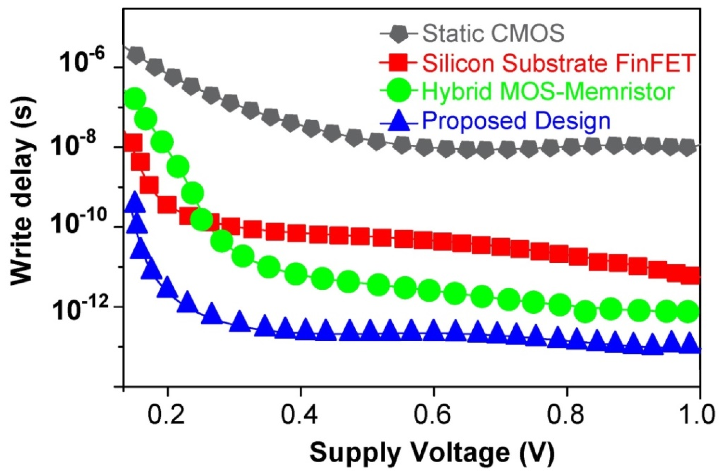 Micromachines 14 00232 g014