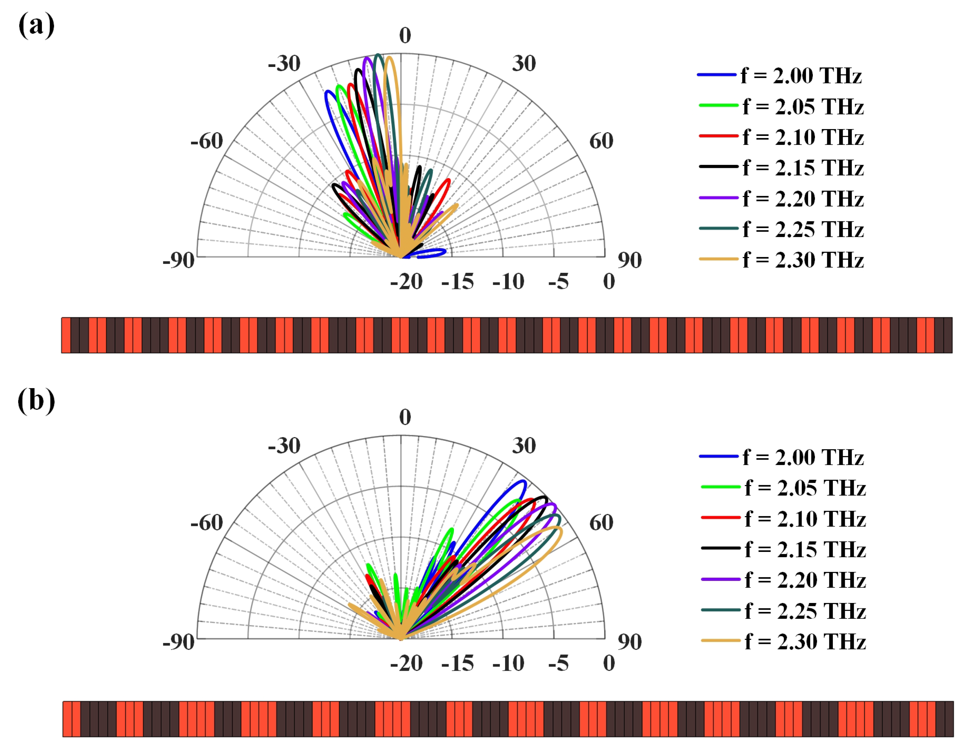 Micromachines 14 00233 g005