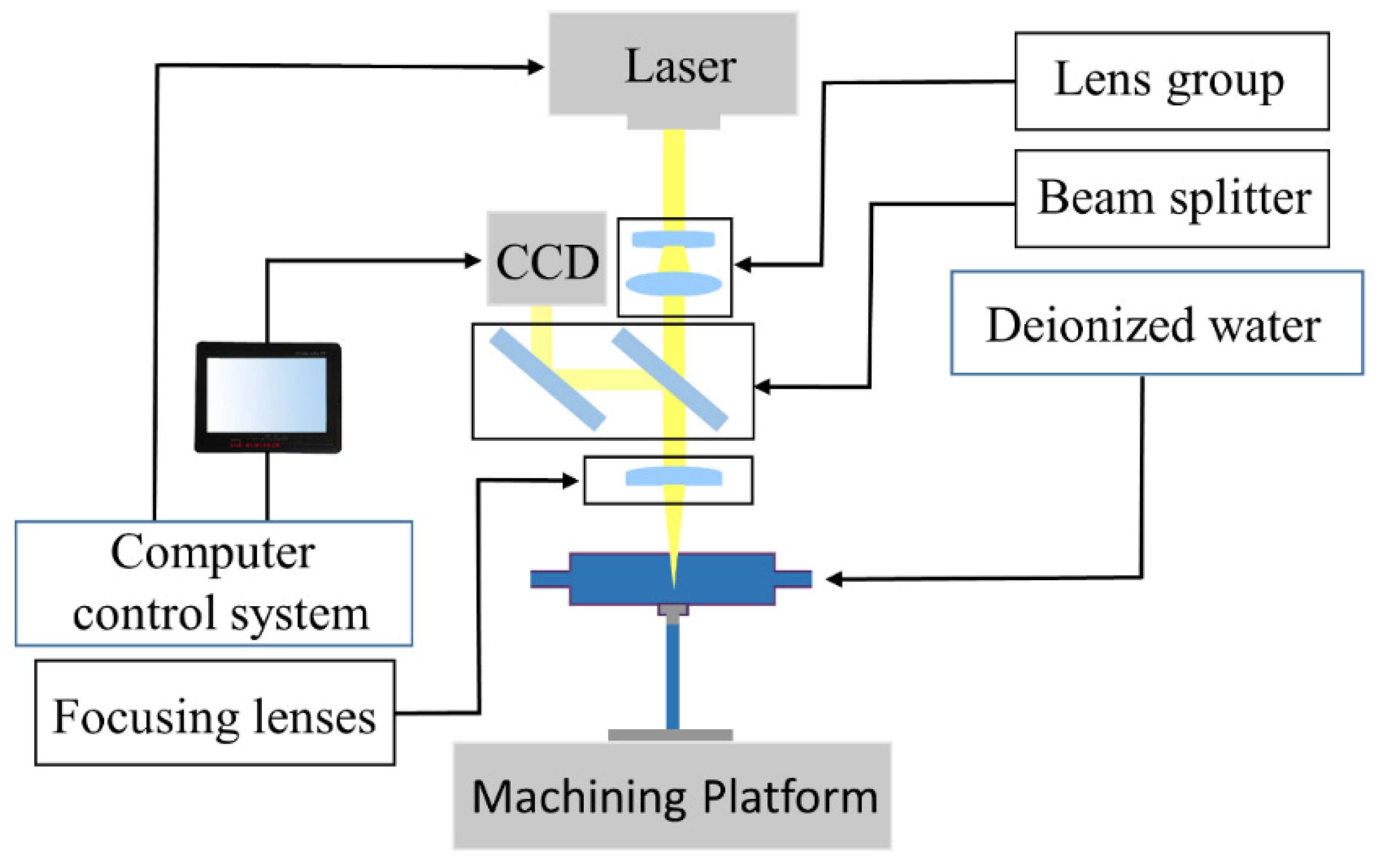 Micromachines 14 00234 g002 Micromachines 14 00234 g002