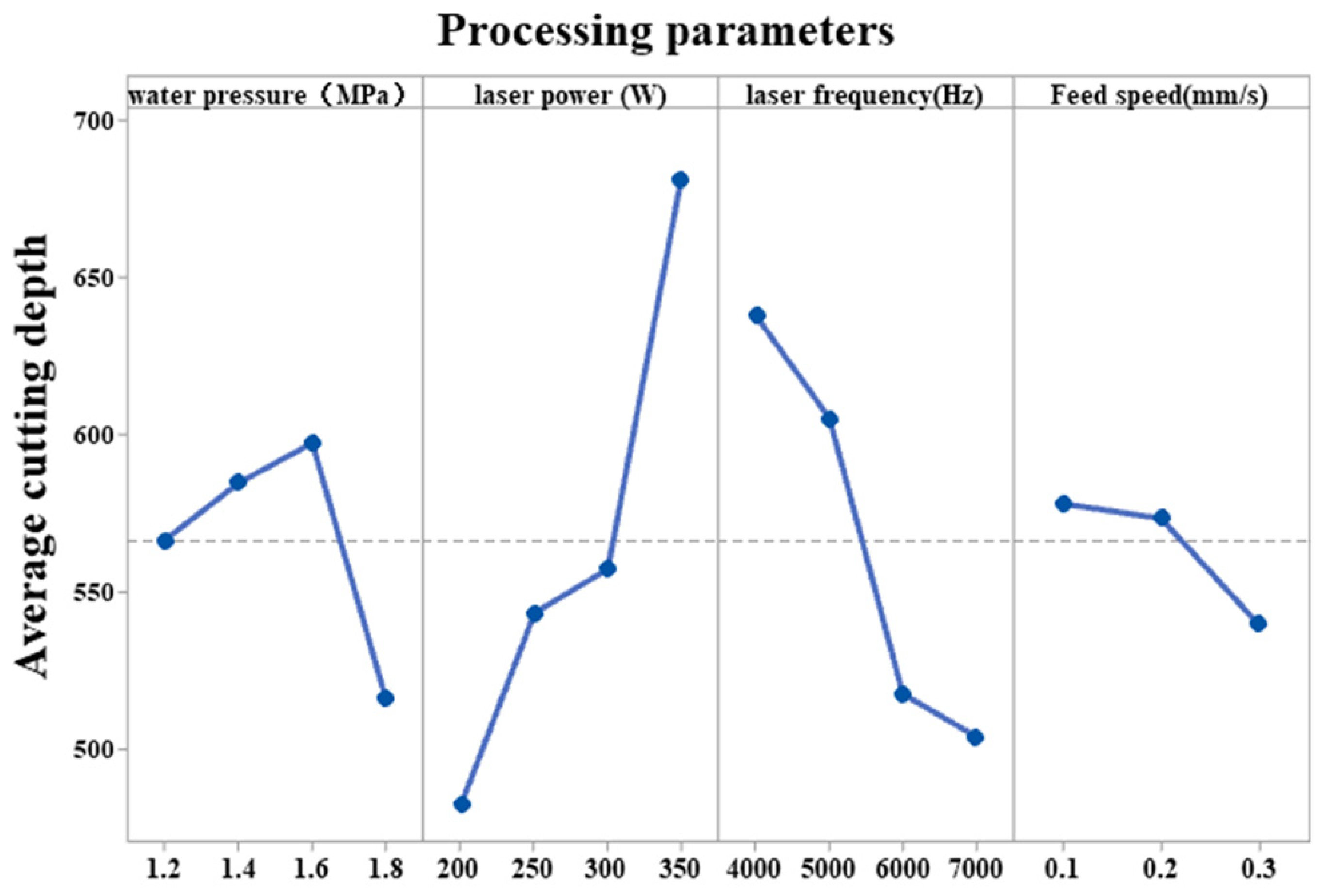 Micromachines 14 00234 g005 Micromachines 14 00234 g005