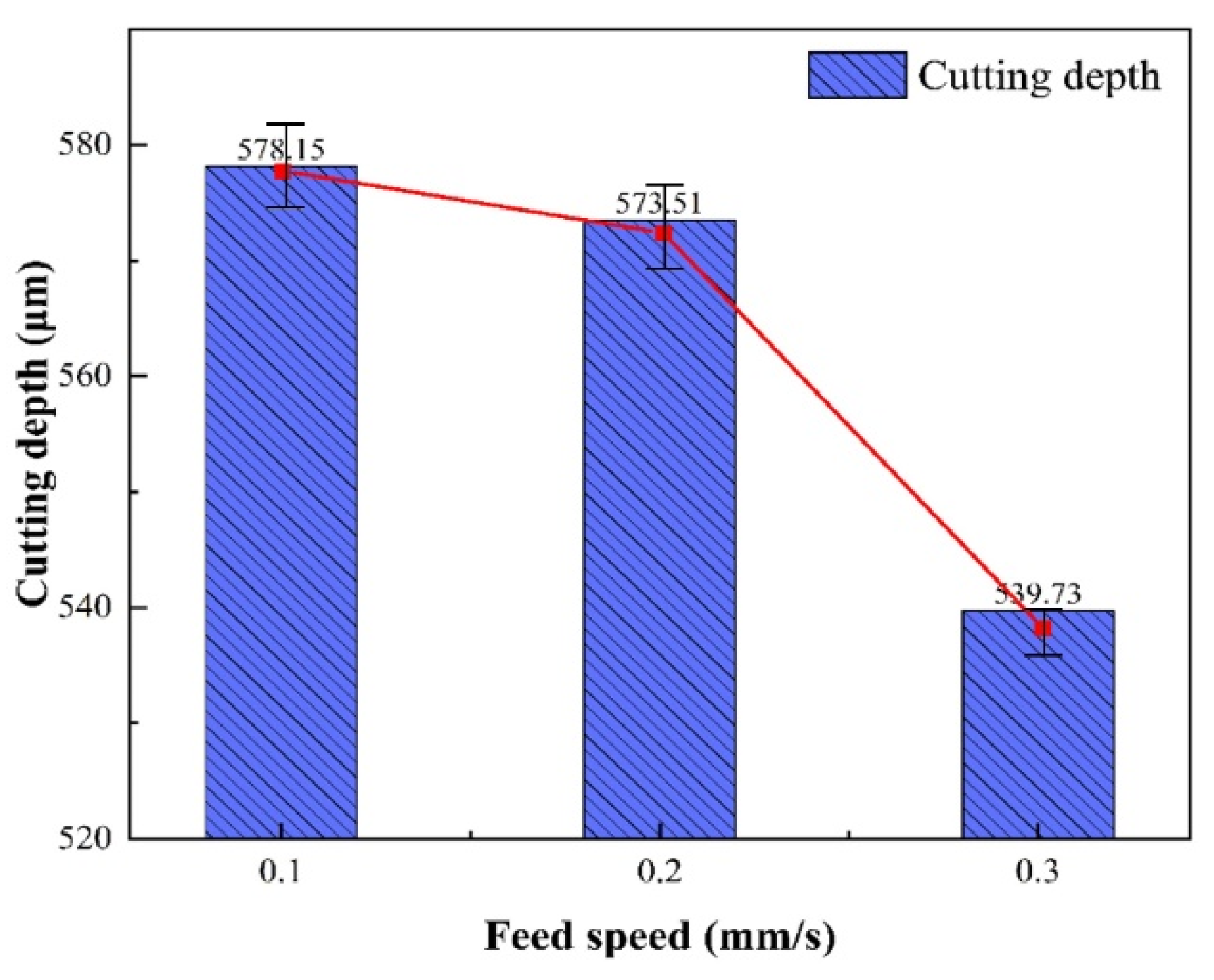 Micromachines 14 00234 g007 Micromachines 14 00234 g007