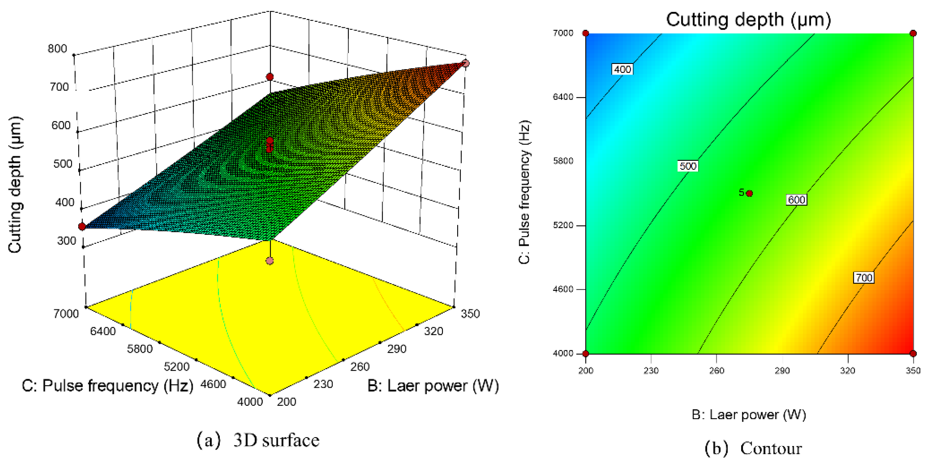 Micromachines 14 00234 g015 Micromachines 14 00234 g015