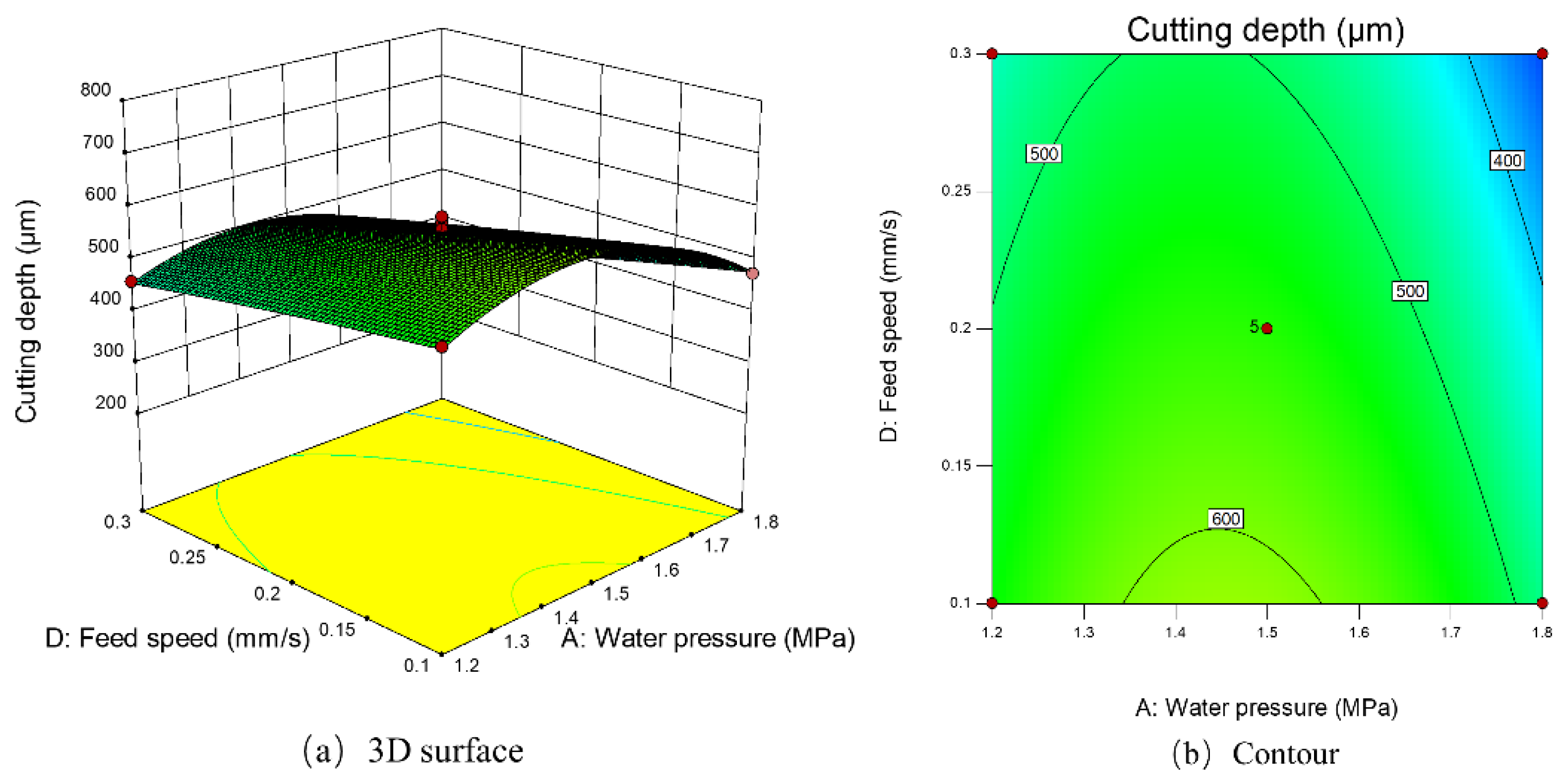 Micromachines 14 00234 g017 Micromachines 14 00234 g017