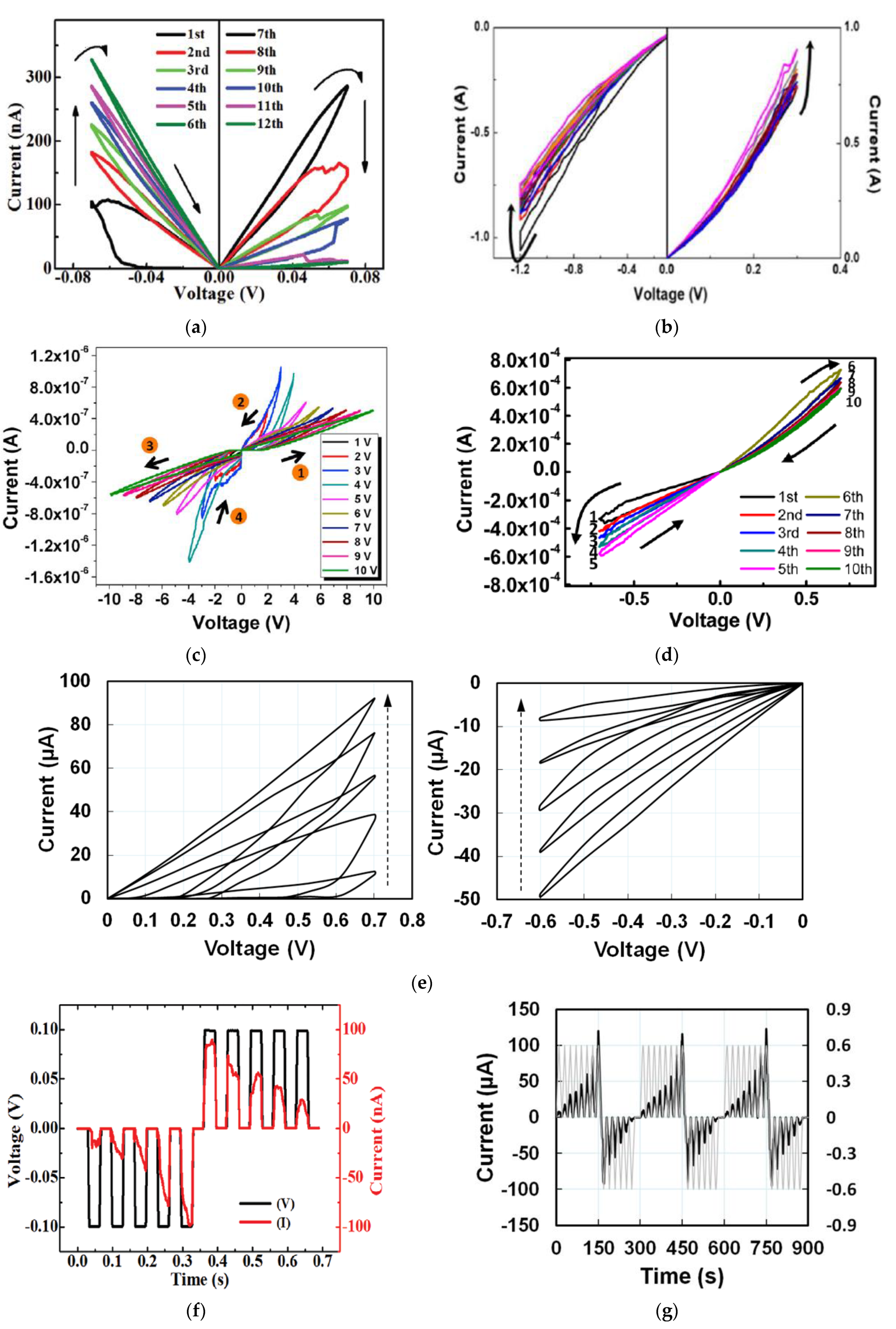 Micromachines 14 00235 g002a Micromachines 14 00235 g002a