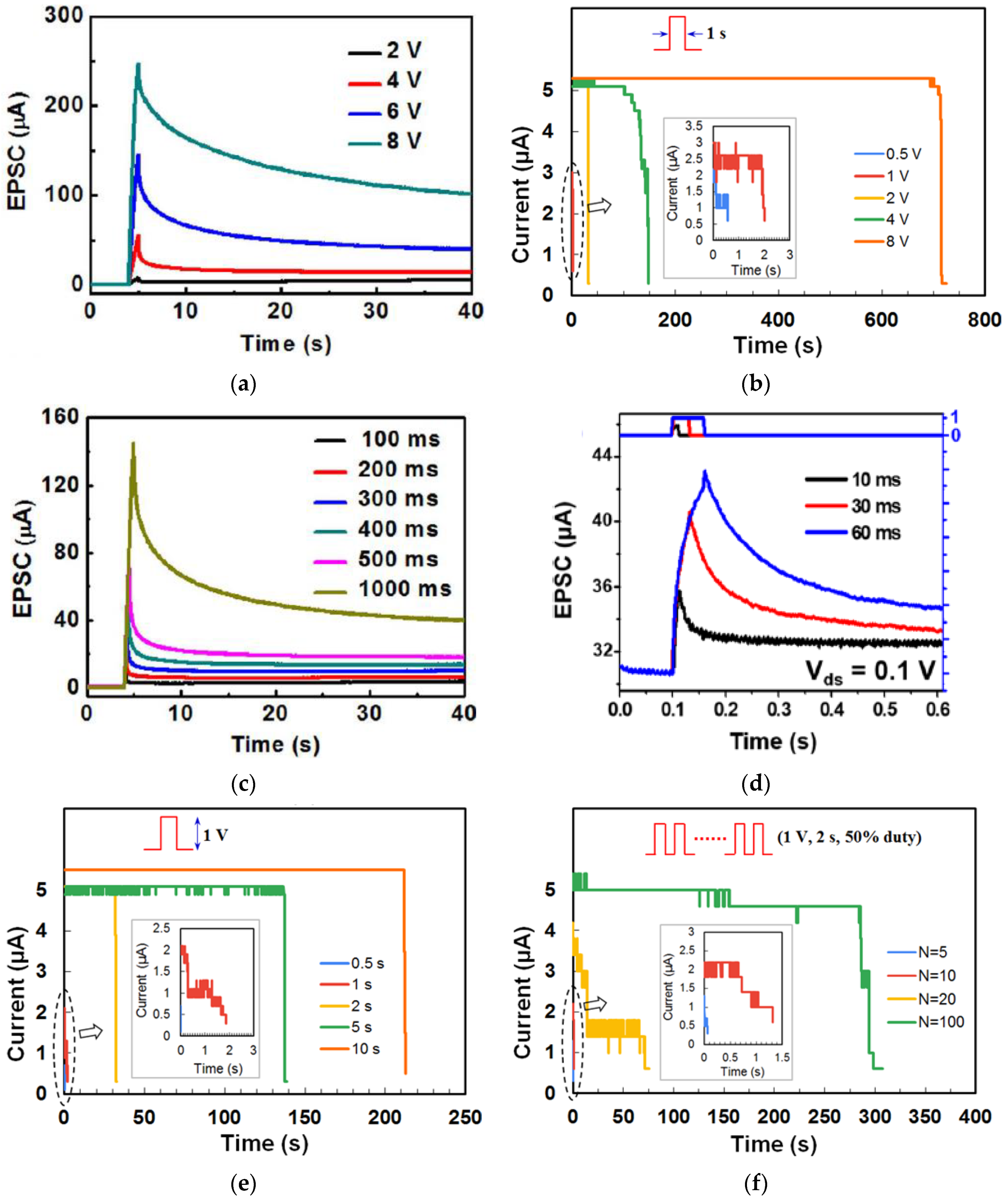 Micromachines 14 00235 g004a Micromachines 14 00235 g004a