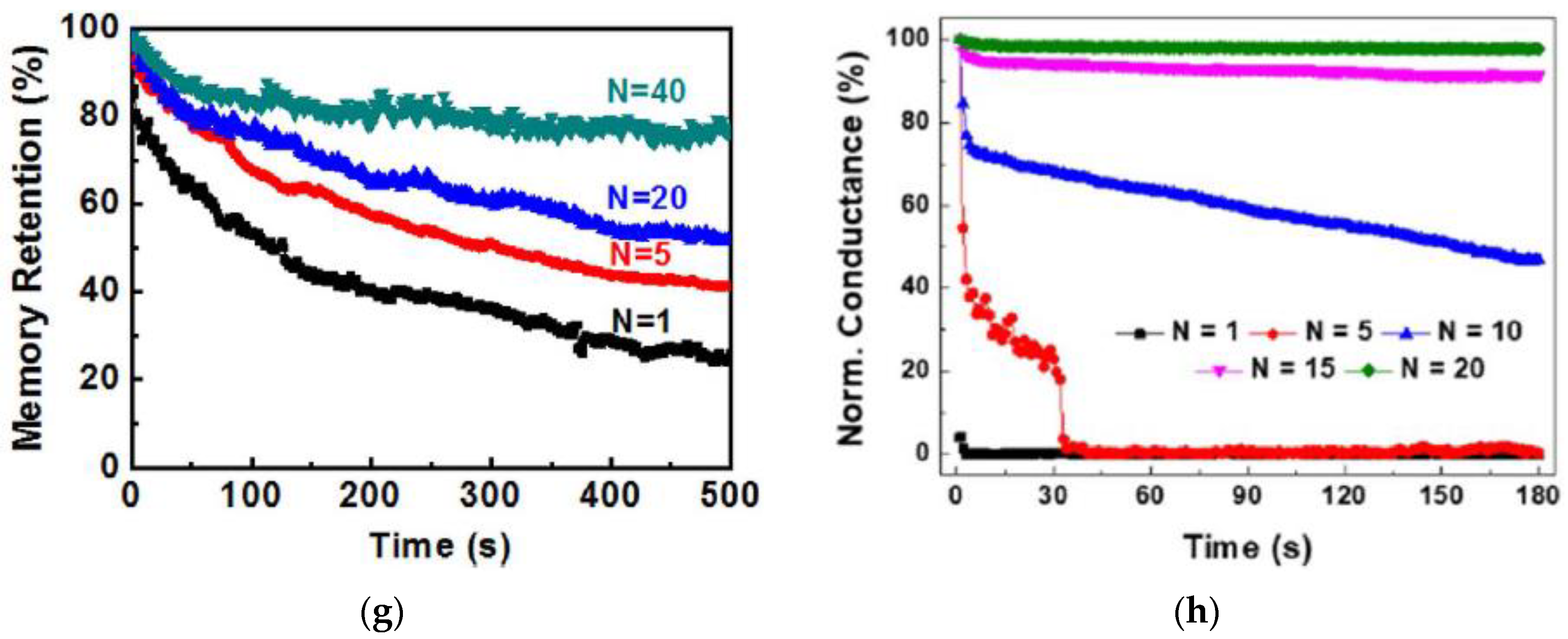 Micromachines 14 00235 g004b Micromachines 14 00235 g004b