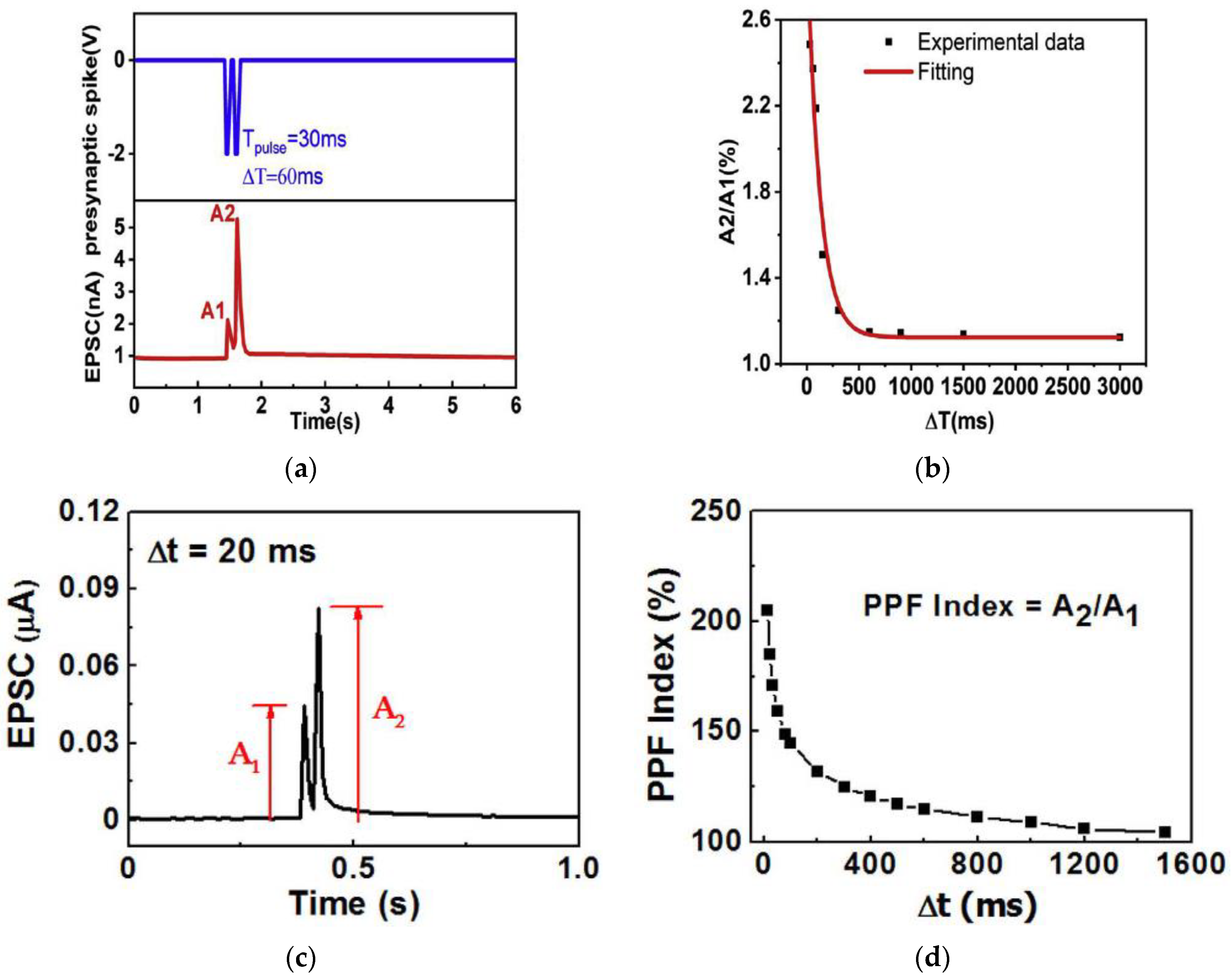 Micromachines 14 00235 g007a Micromachines 14 00235 g007a