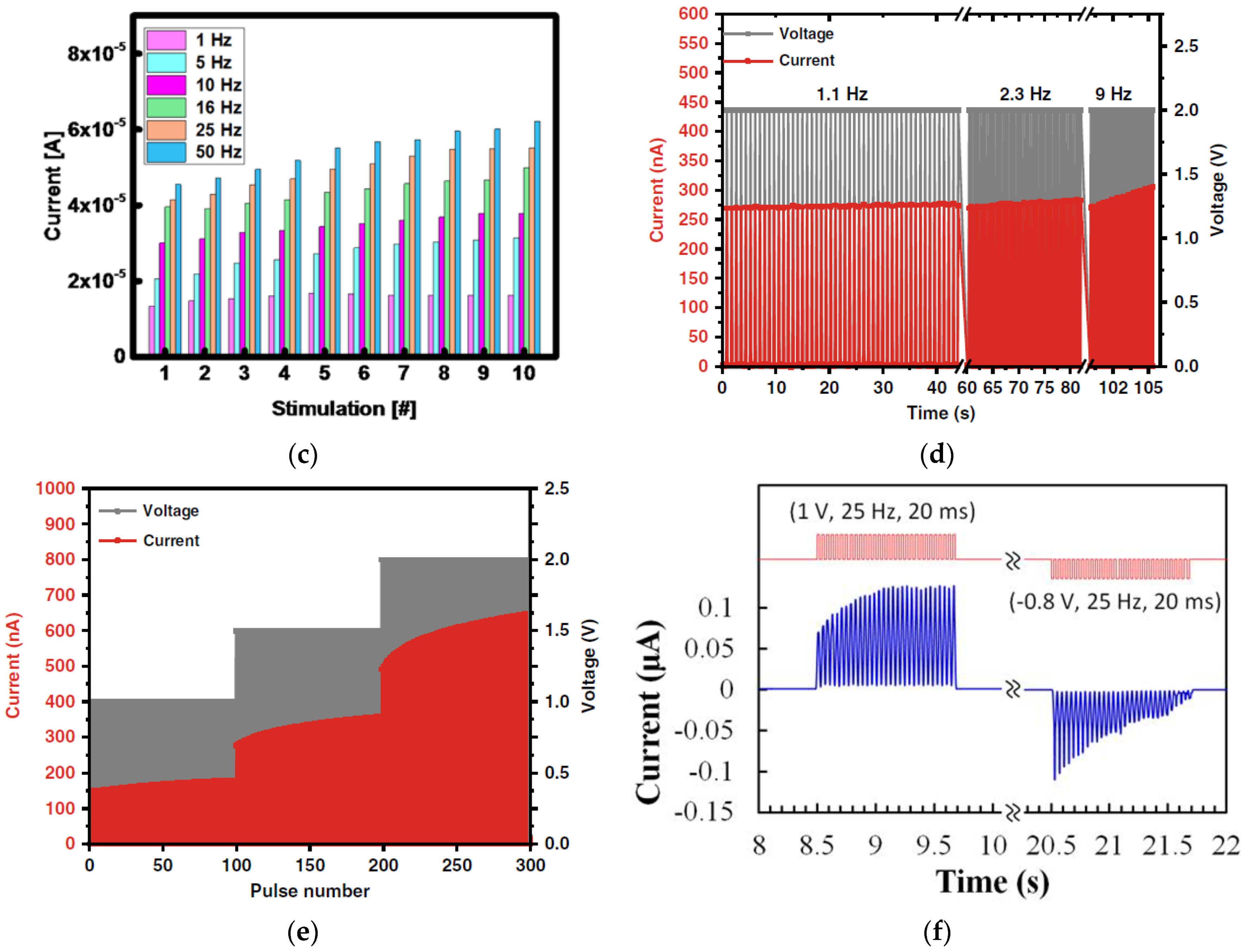 Micromachines 14 00235 g010b Micromachines 14 00235 g010b
