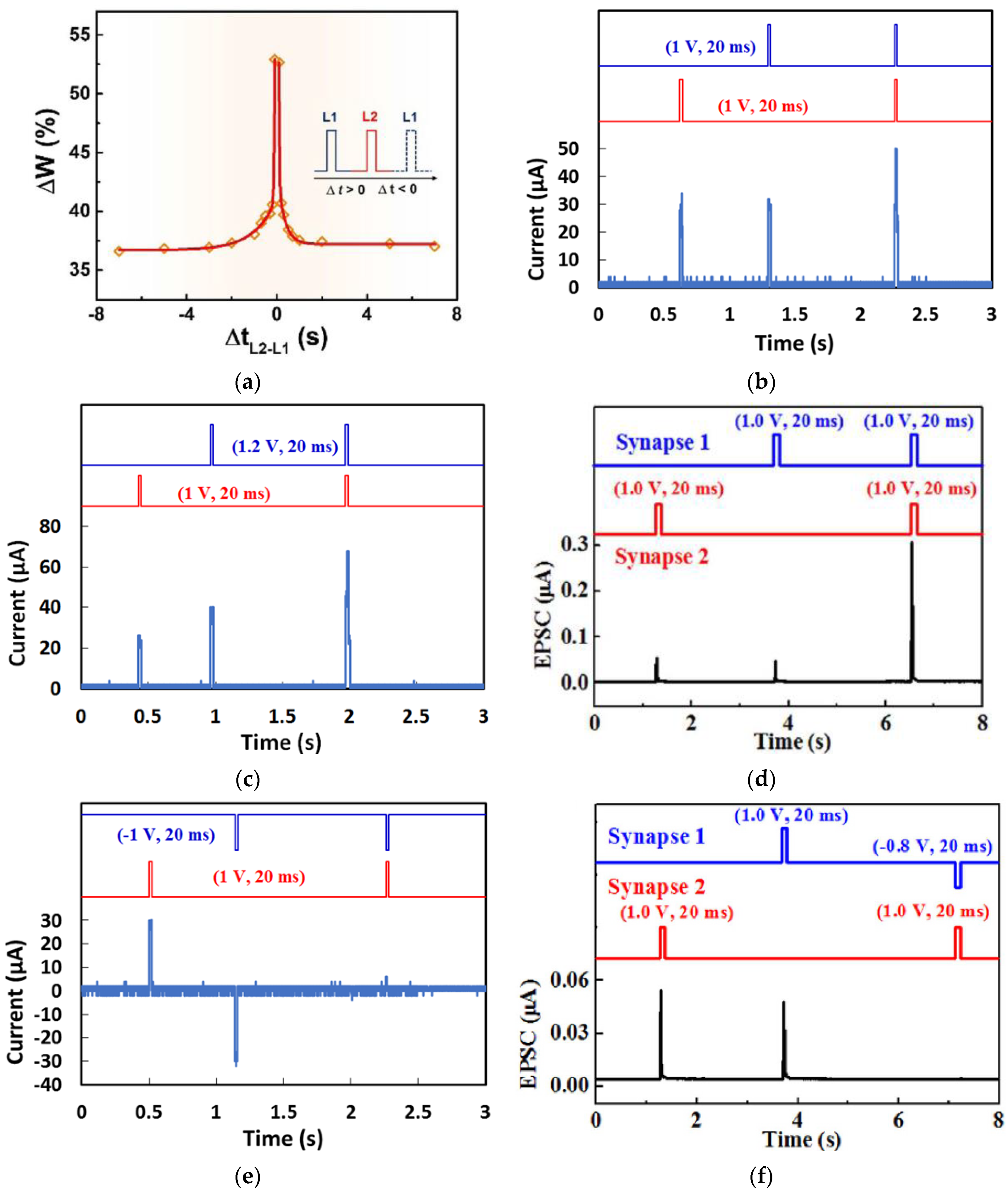 Micromachines 14 00235 g012 Micromachines 14 00235 g012