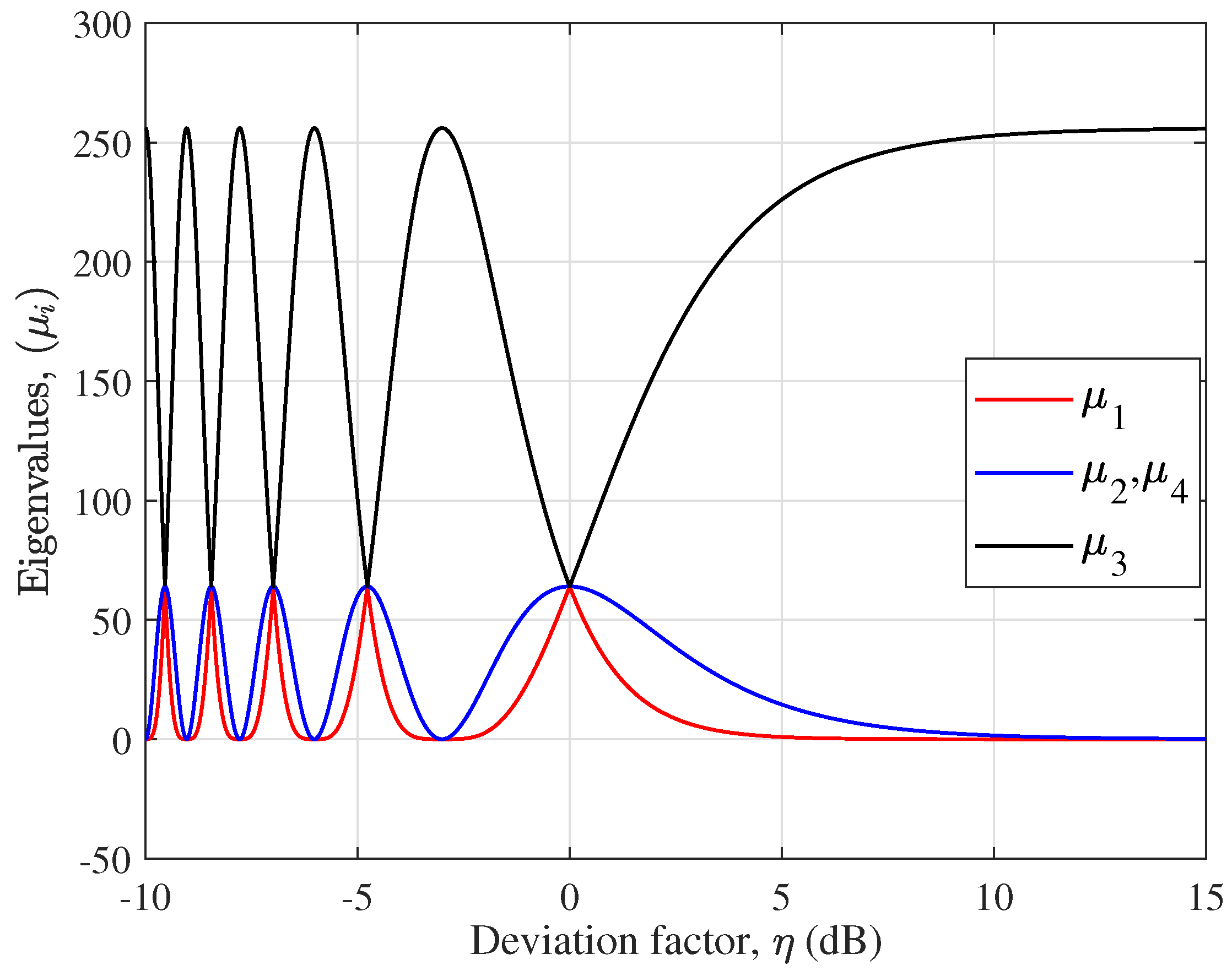 Micromachines 14 00236 g004 Micromachines 14 00236 g004