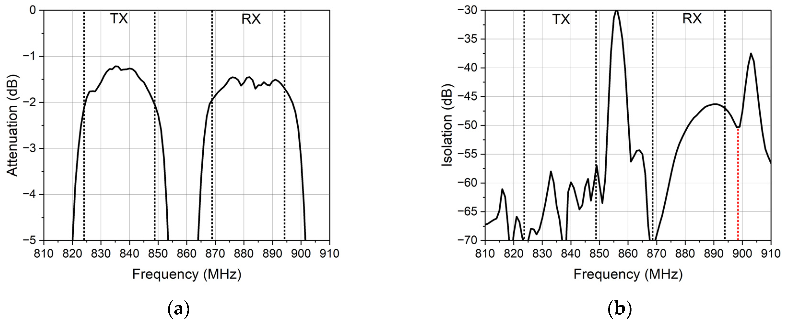 Micromachines 14 00239 g002