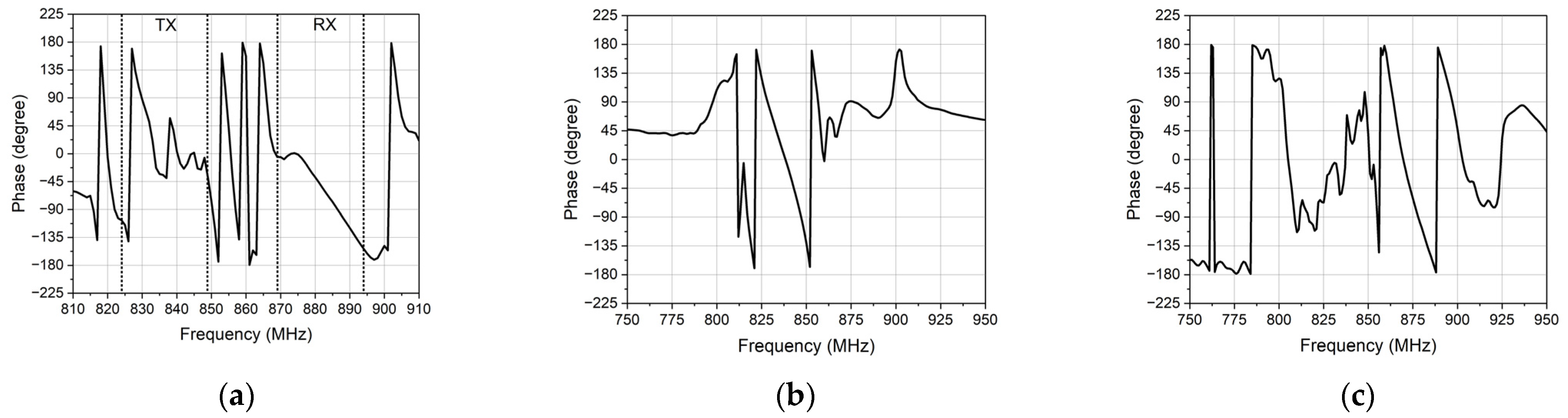 Micromachines 14 00239 g004