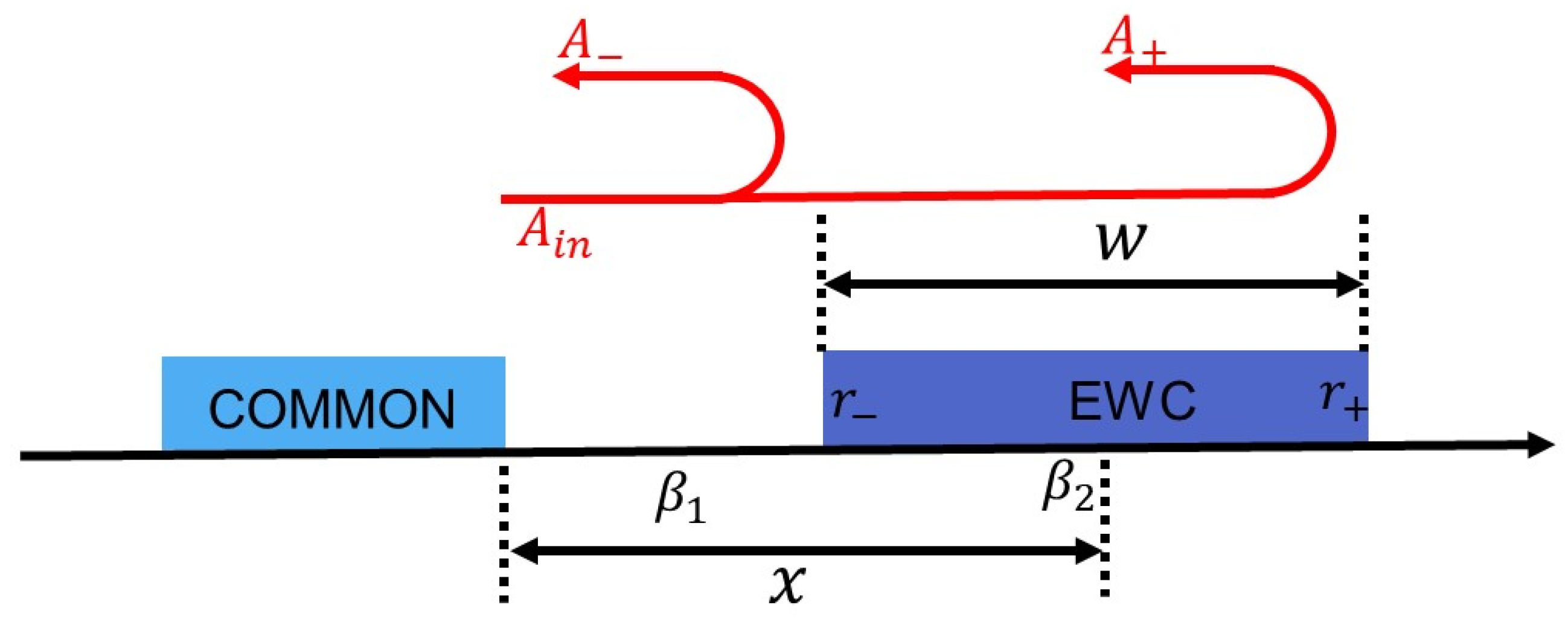 Micromachines 14 00239 g005