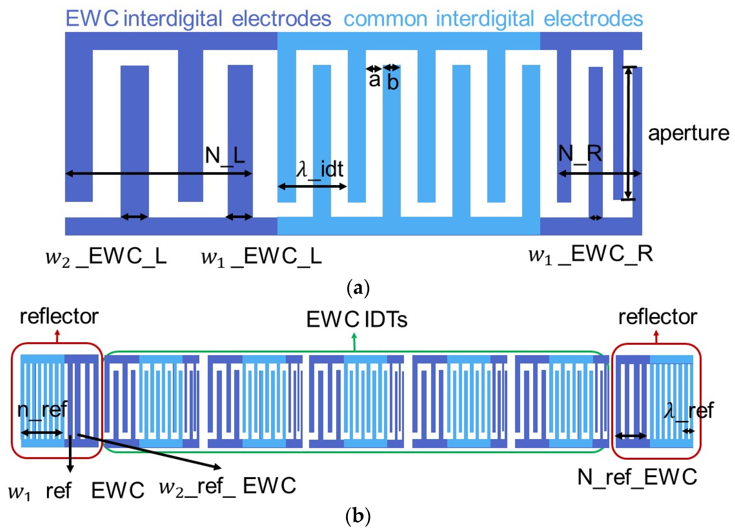 Micromachines 14 00239 g006
