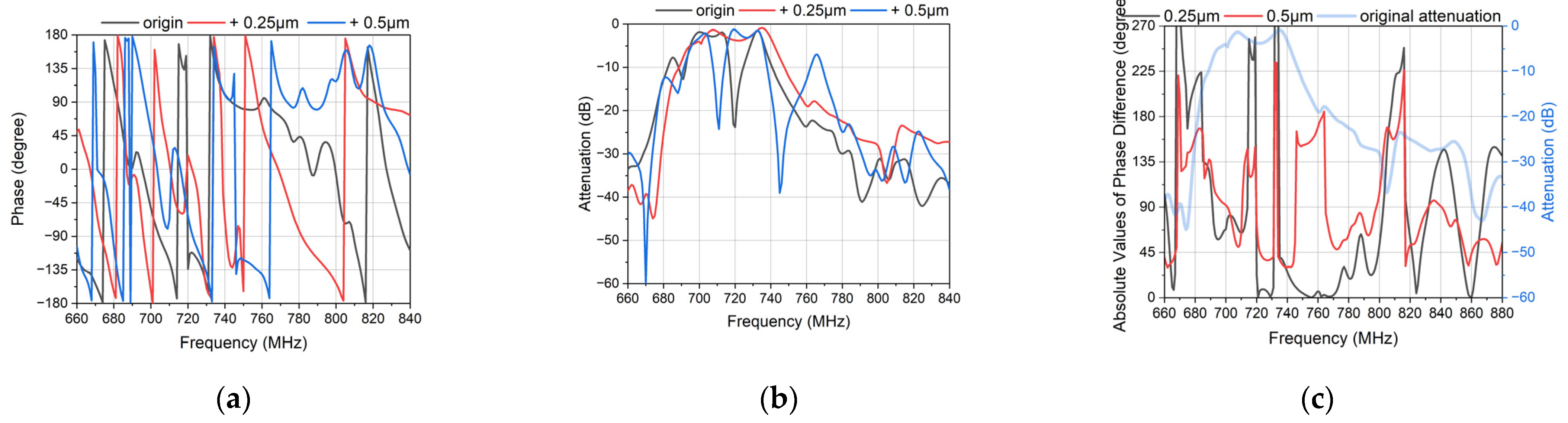 Micromachines 14 00239 g007
