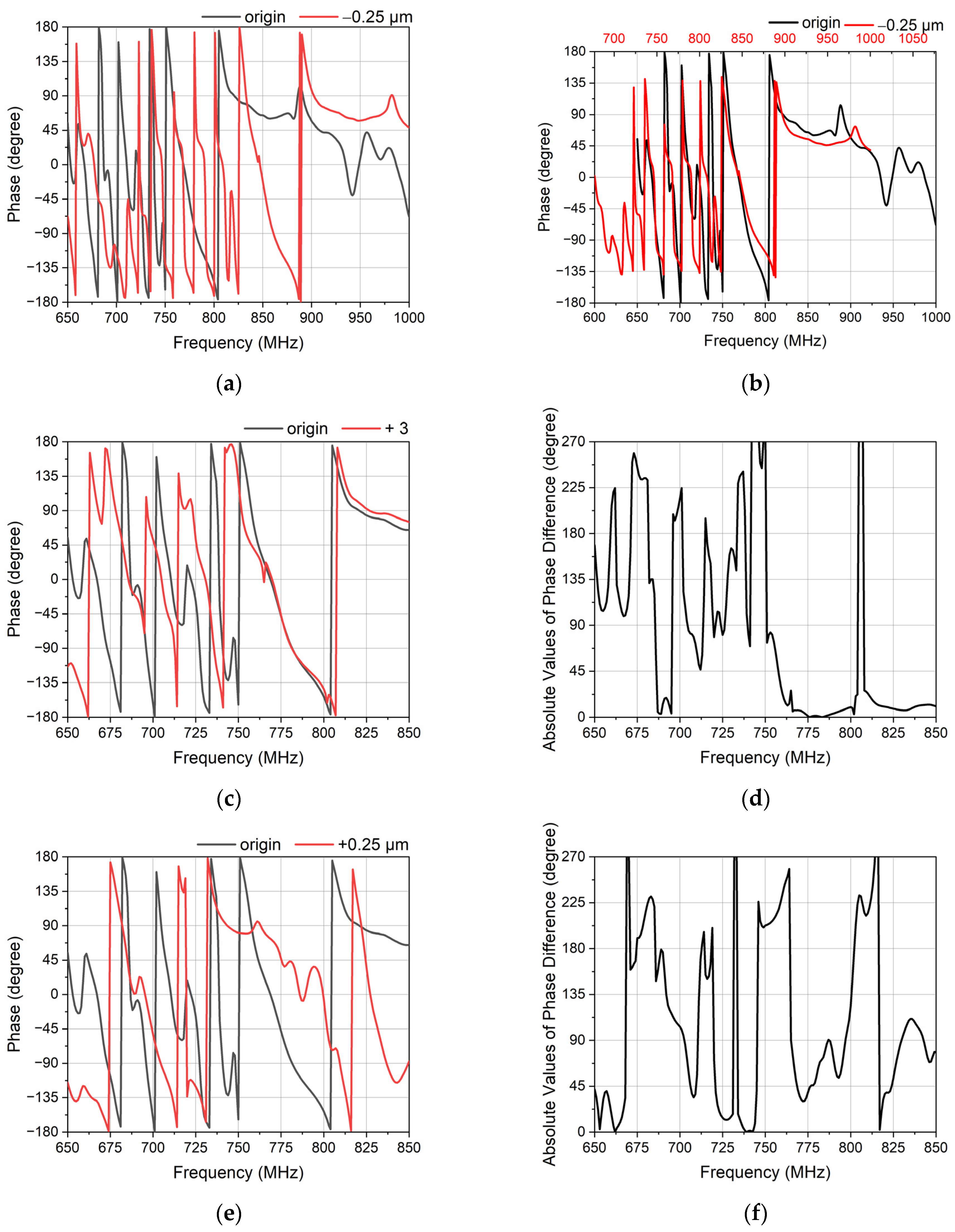 Micromachines 14 00239 g010
