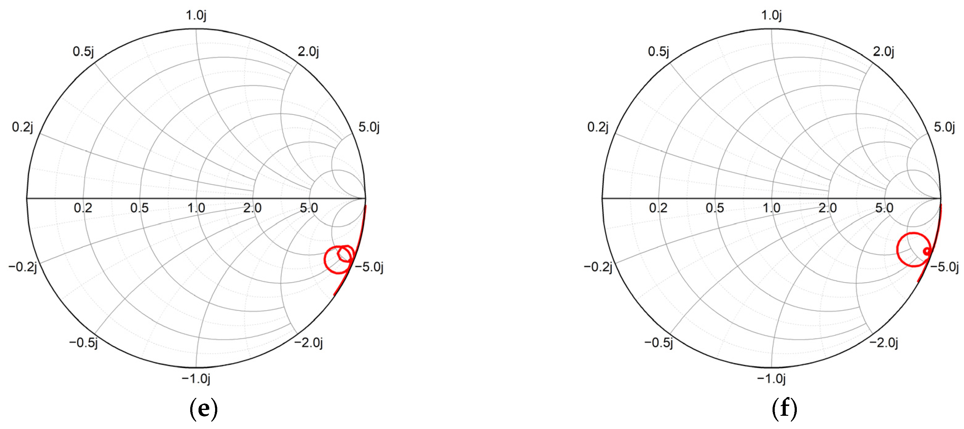 Micromachines 14 00239 g012b