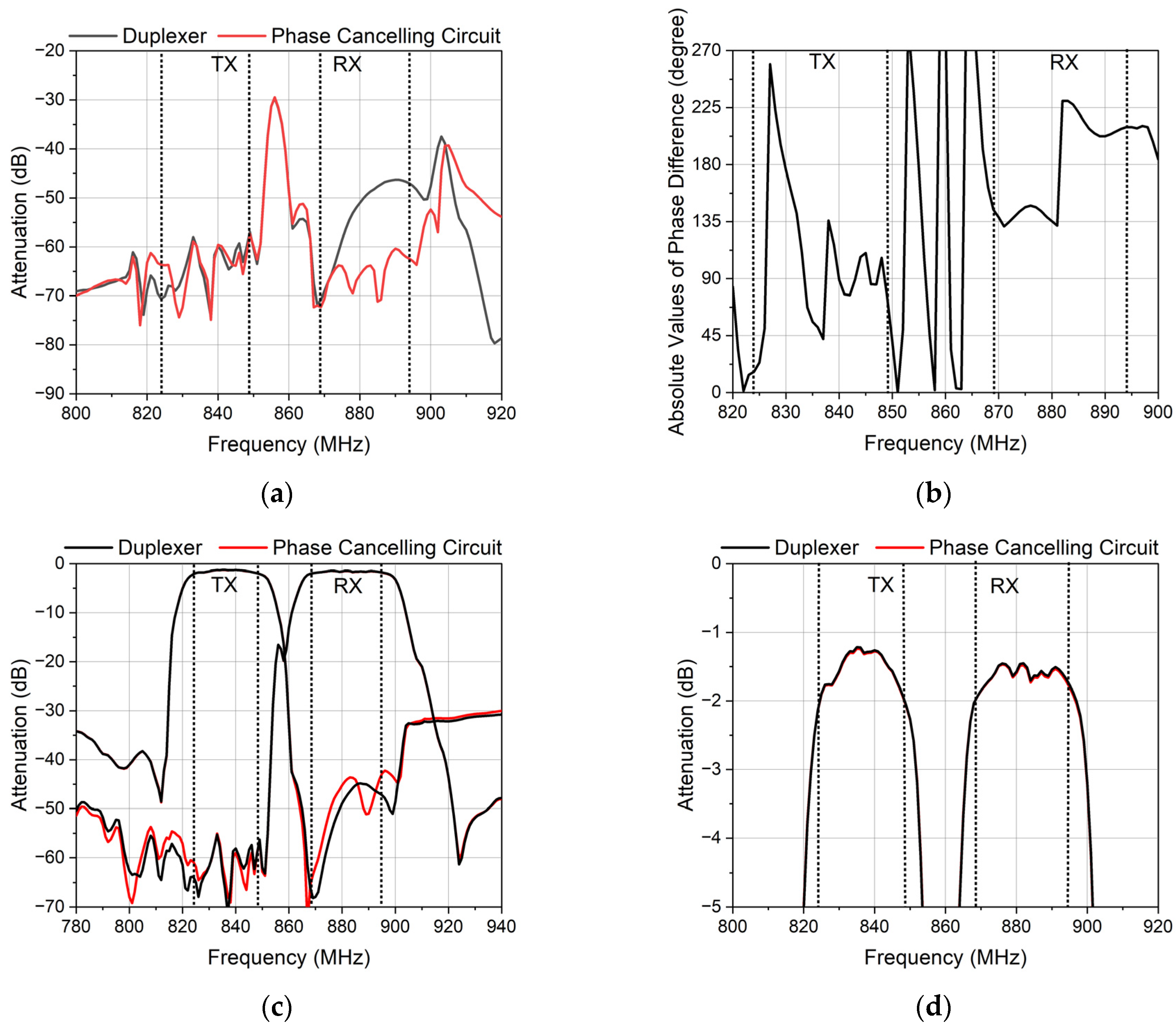 Micromachines 14 00239 g014