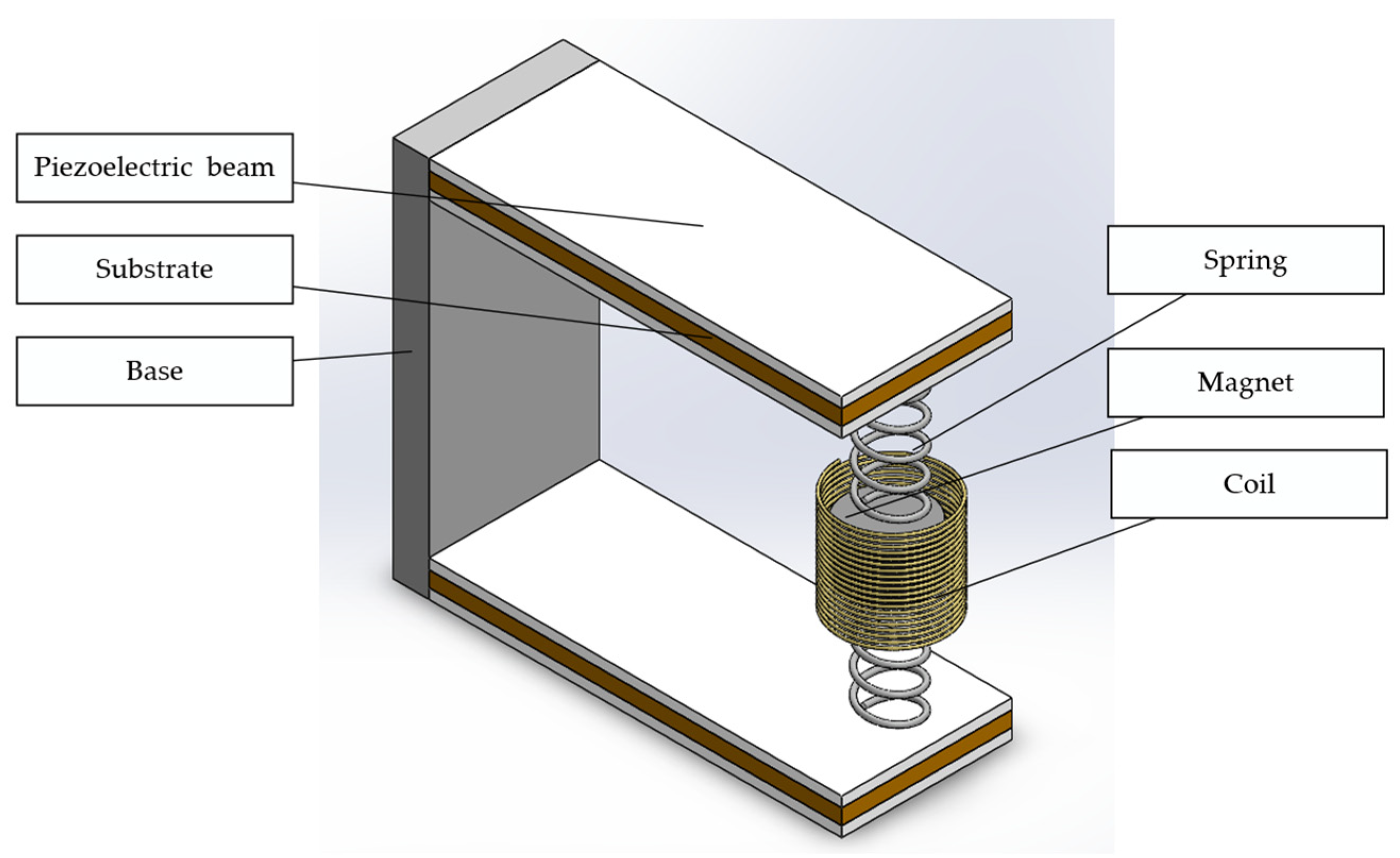 Micromachines 14 00240 g001
