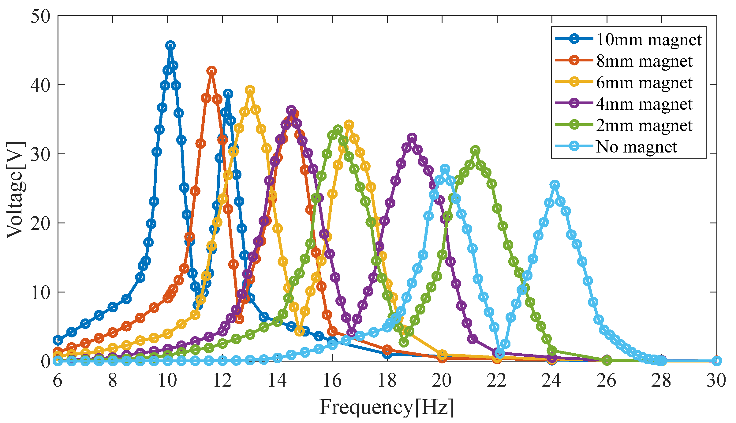 Micromachines 14 00240 g005