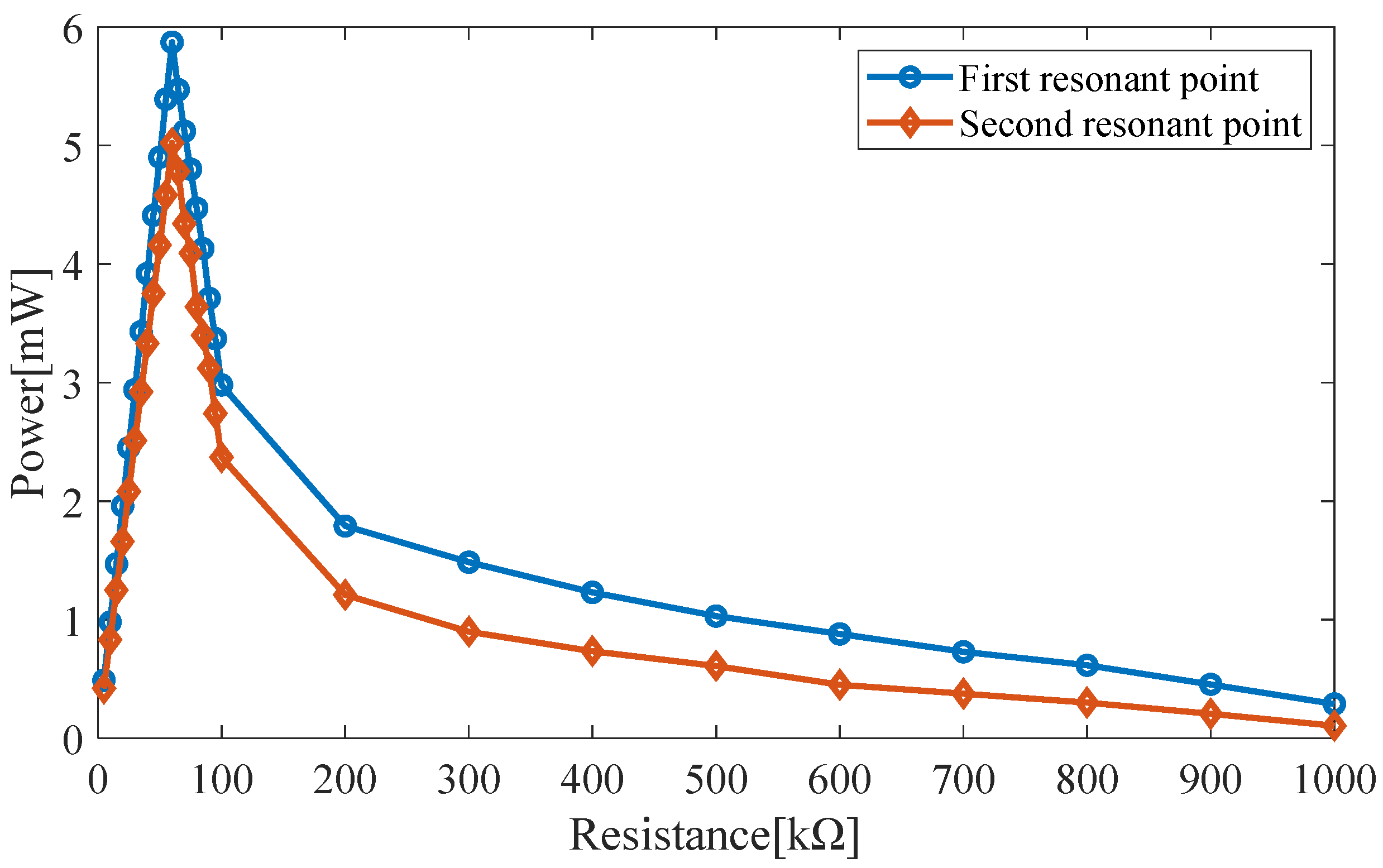 Micromachines 14 00240 g006