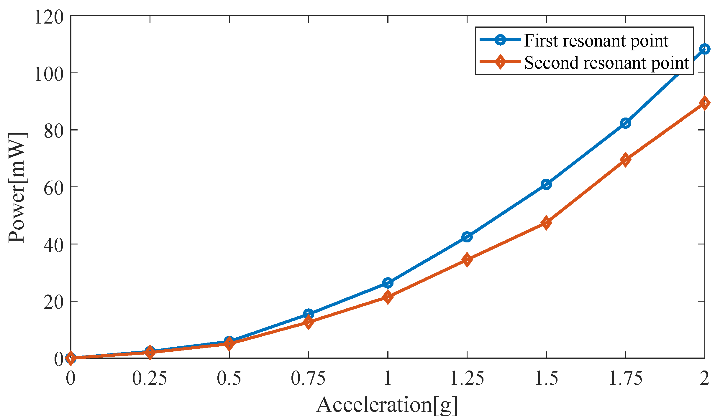 Micromachines 14 00240 g007