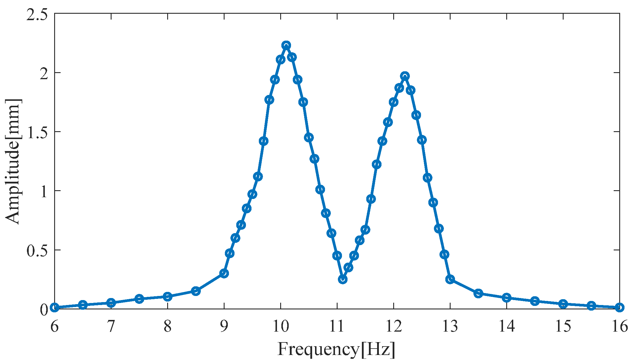 Micromachines 14 00240 g008