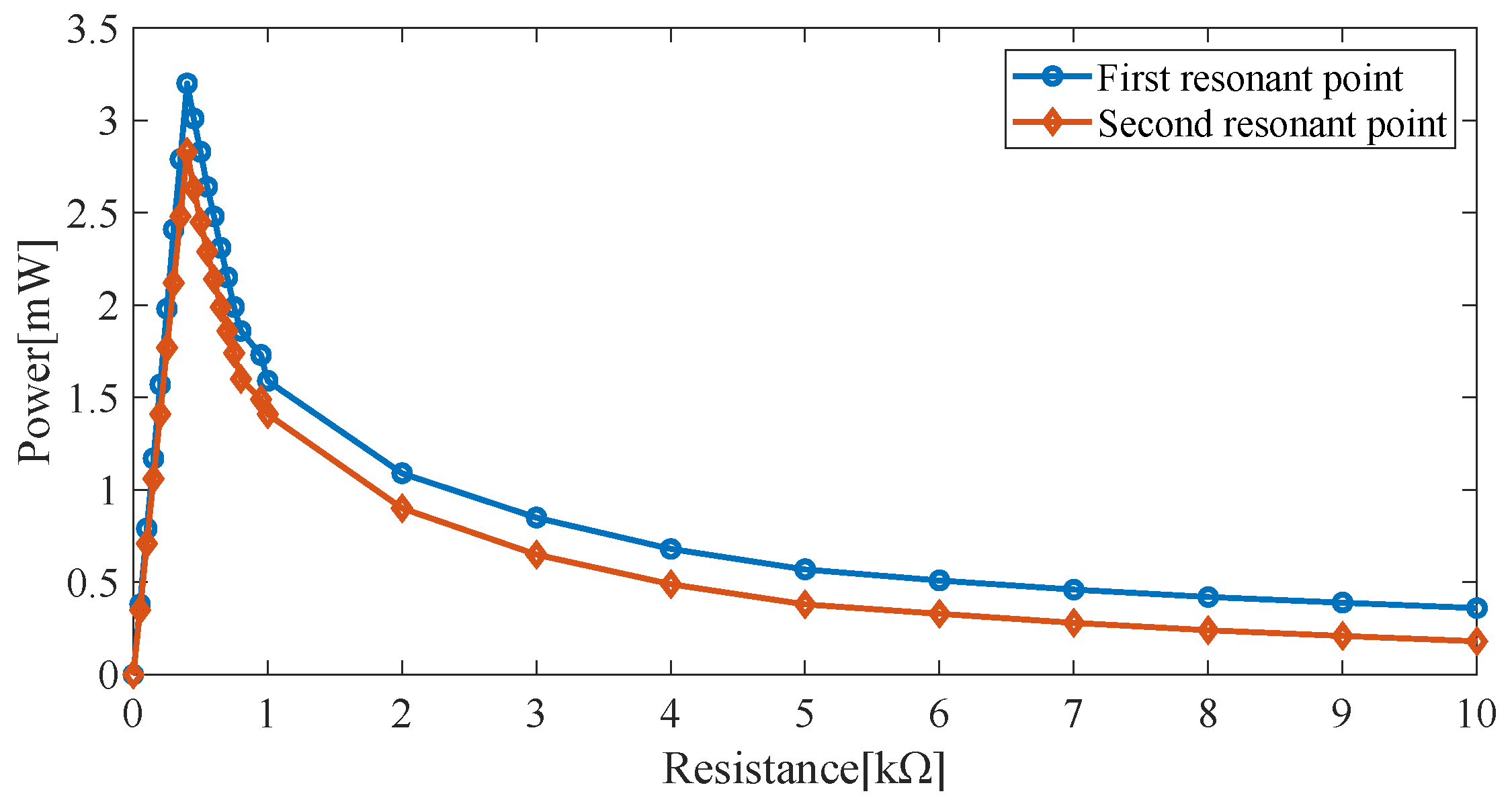 Micromachines 14 00240 g009