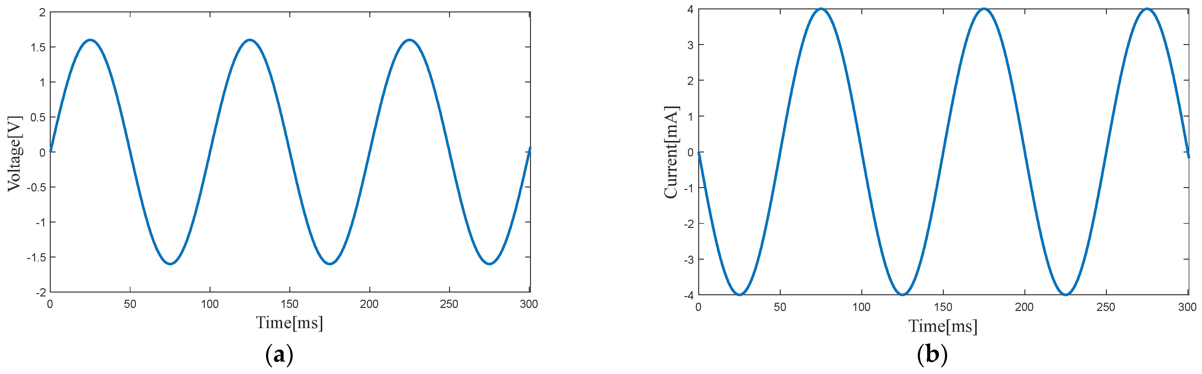 Micromachines 14 00240 g010