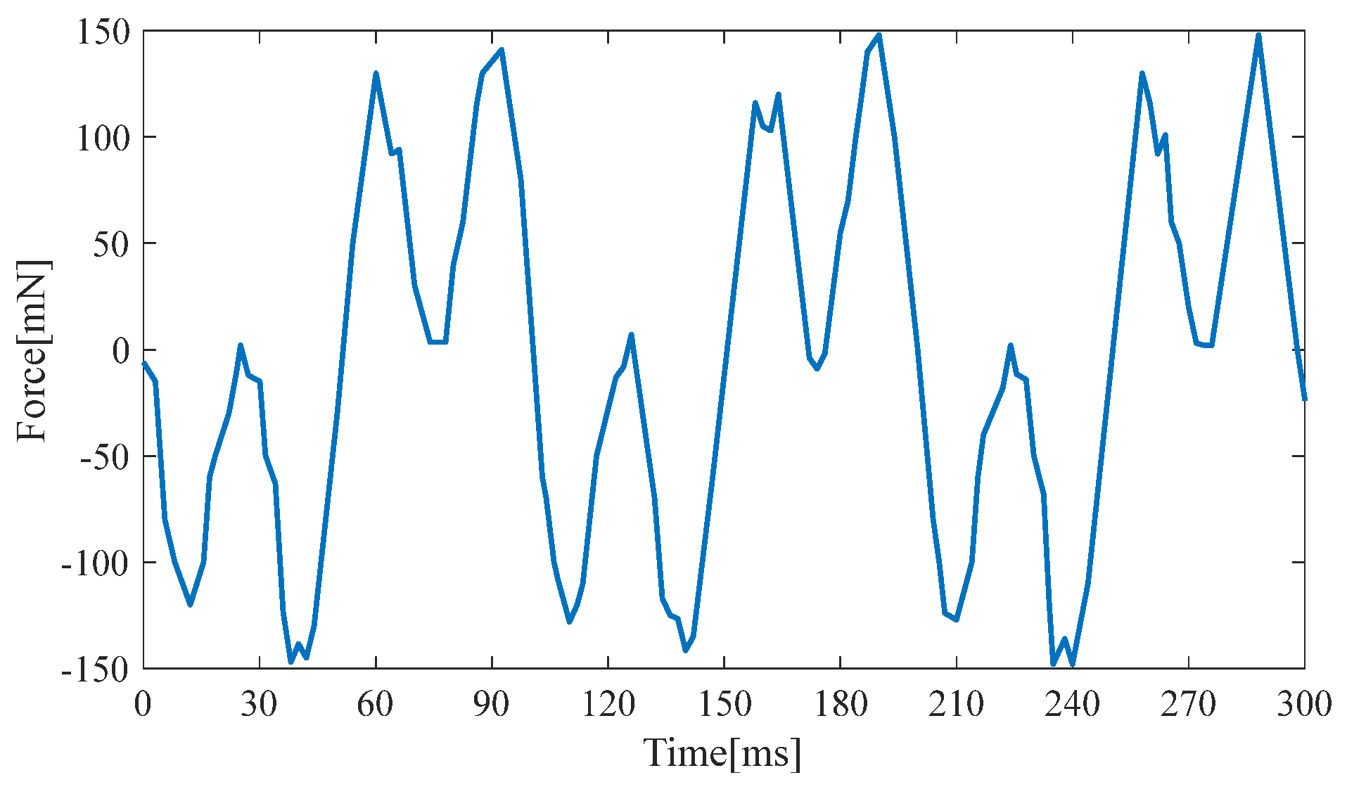 Micromachines 14 00240 g012