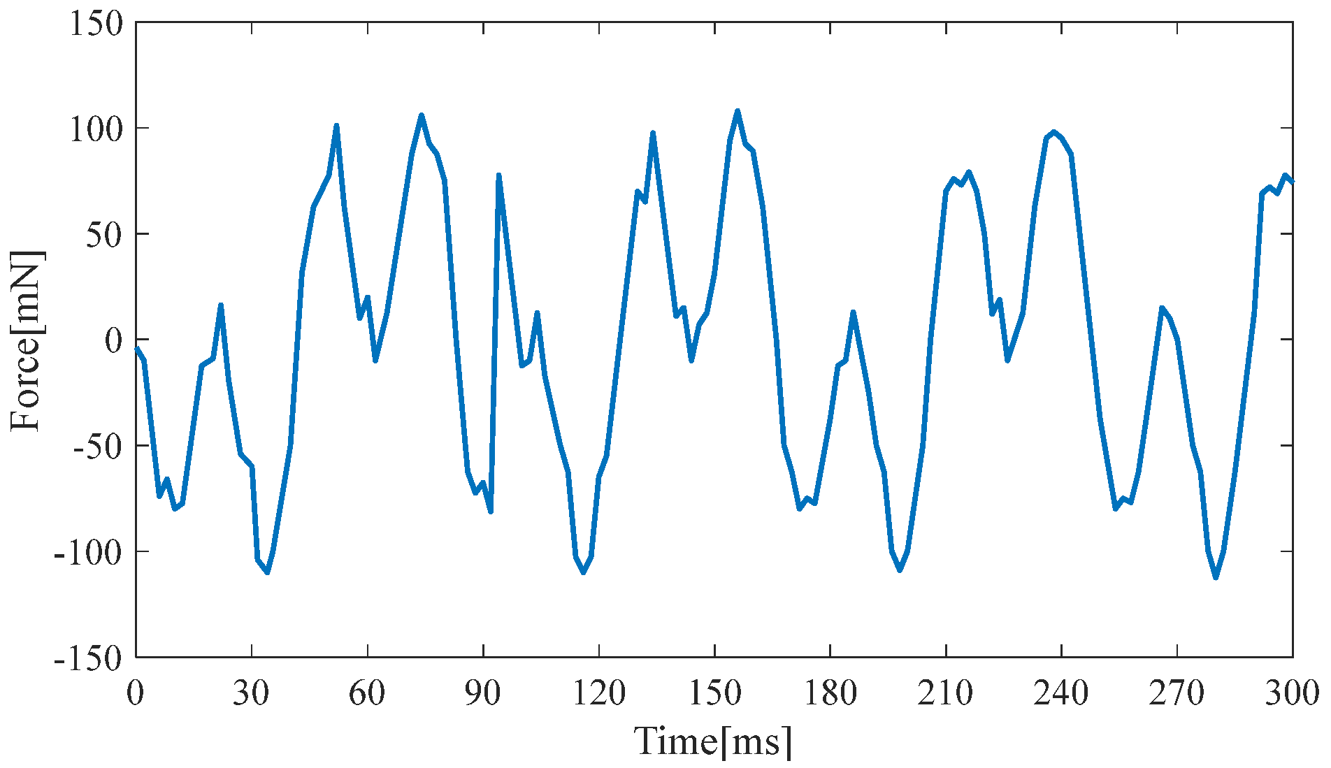 Micromachines 14 00240 g013