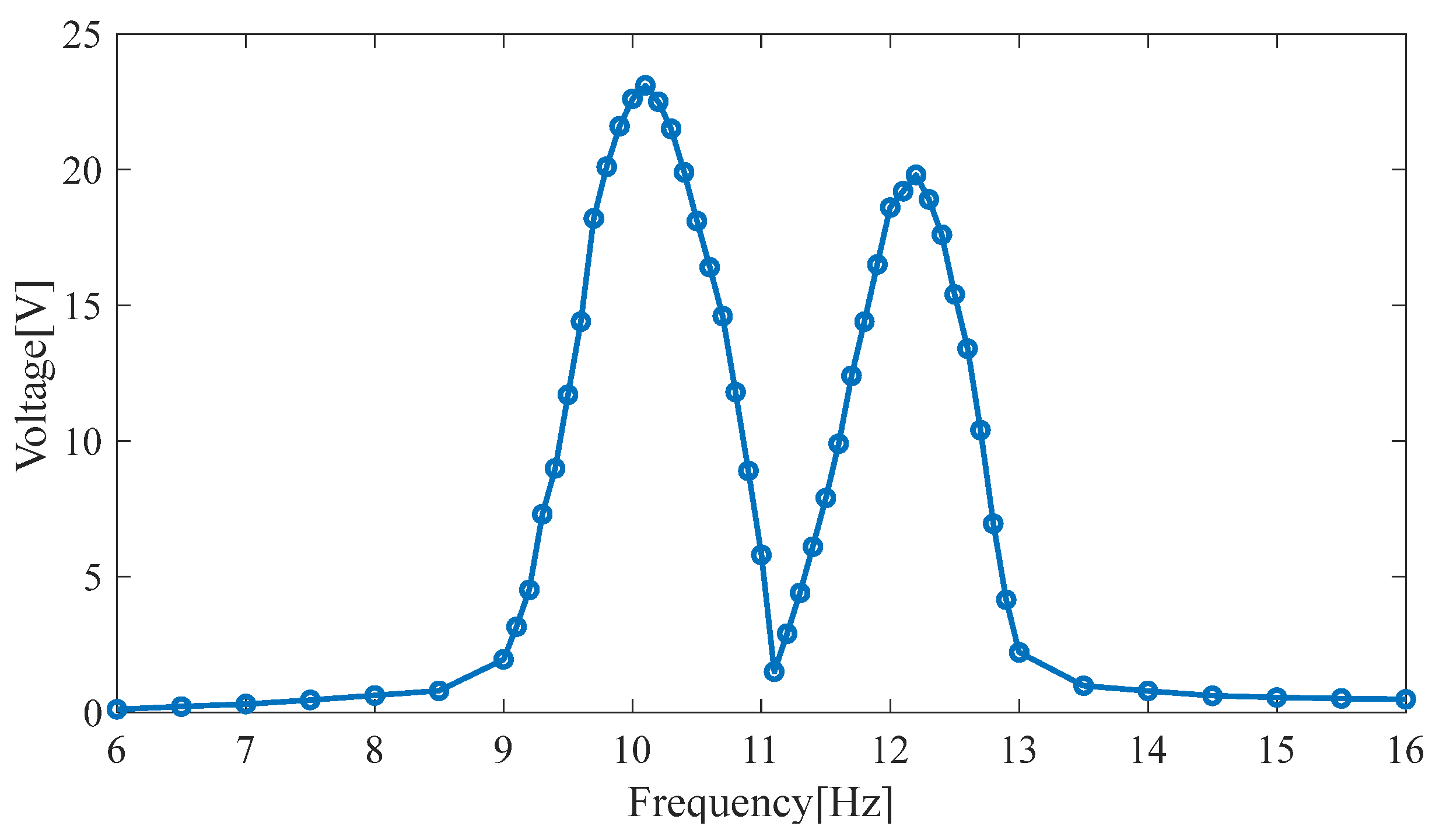 Micromachines 14 00240 g014
