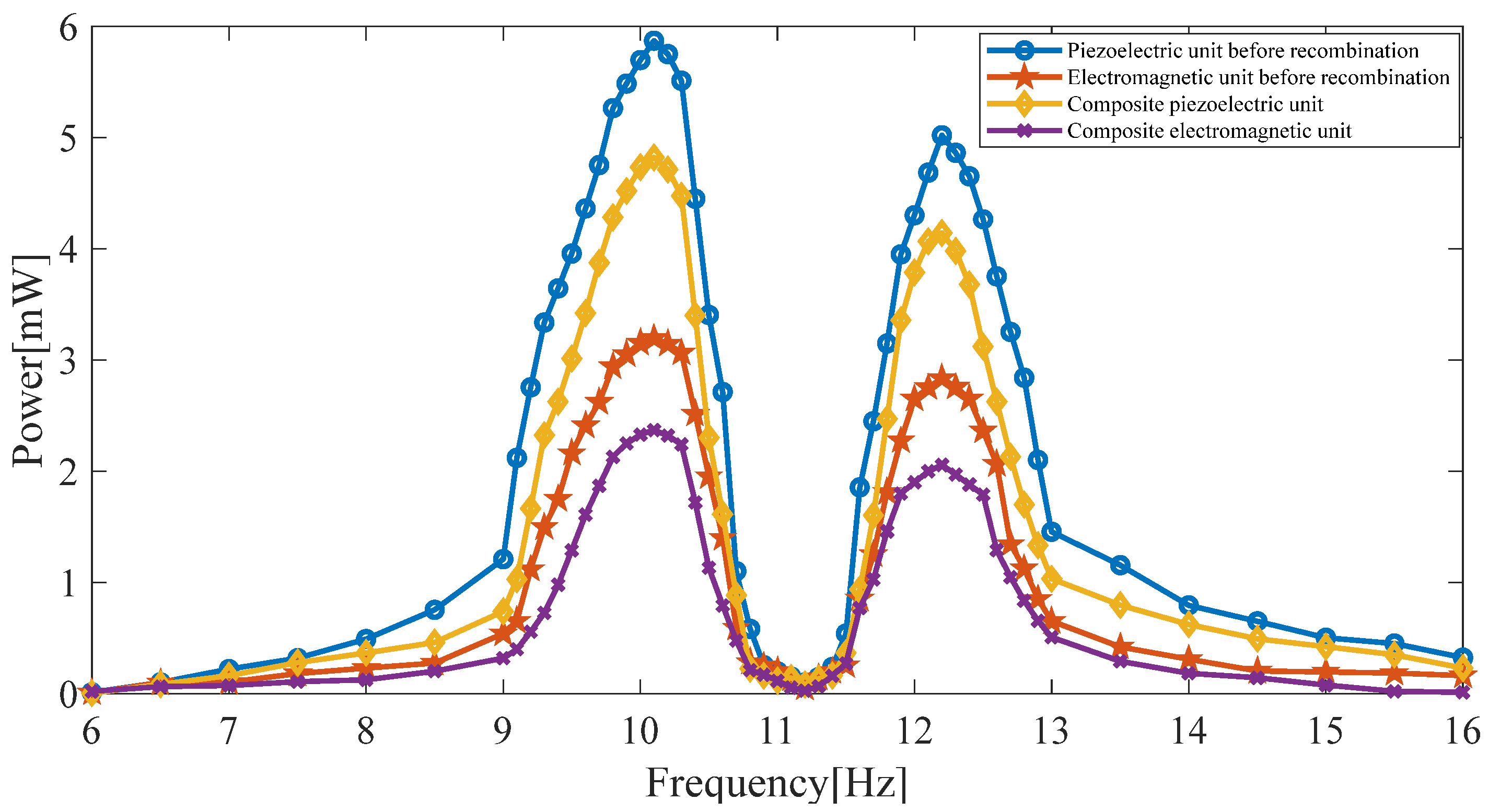 Micromachines 14 00240 g015