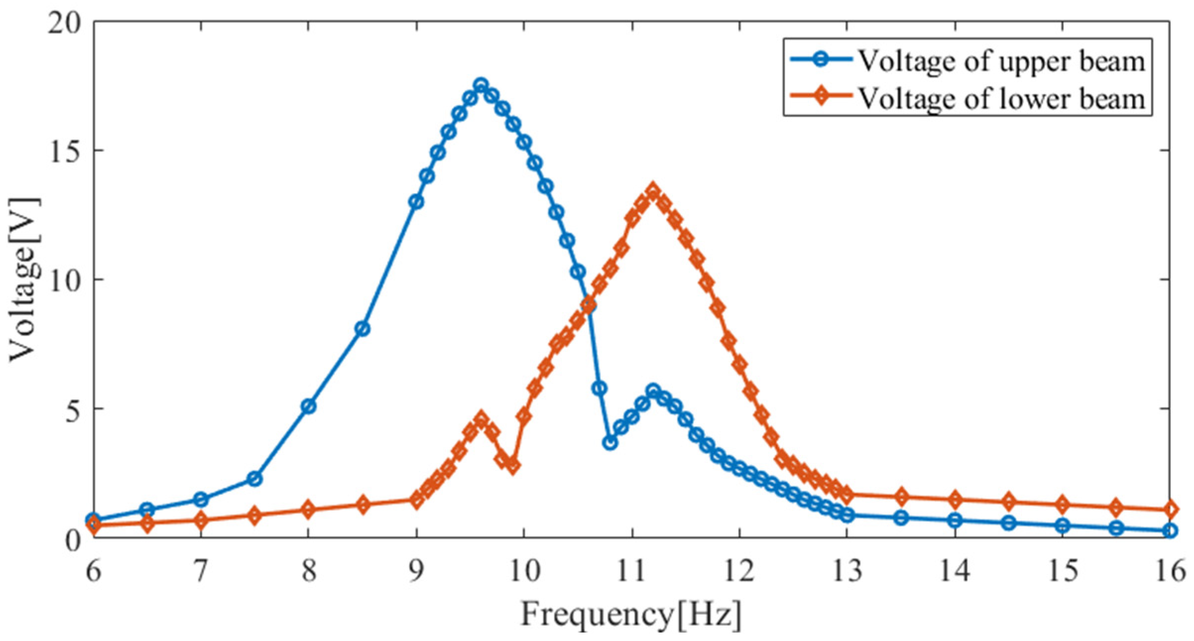Micromachines 14 00240 g017
