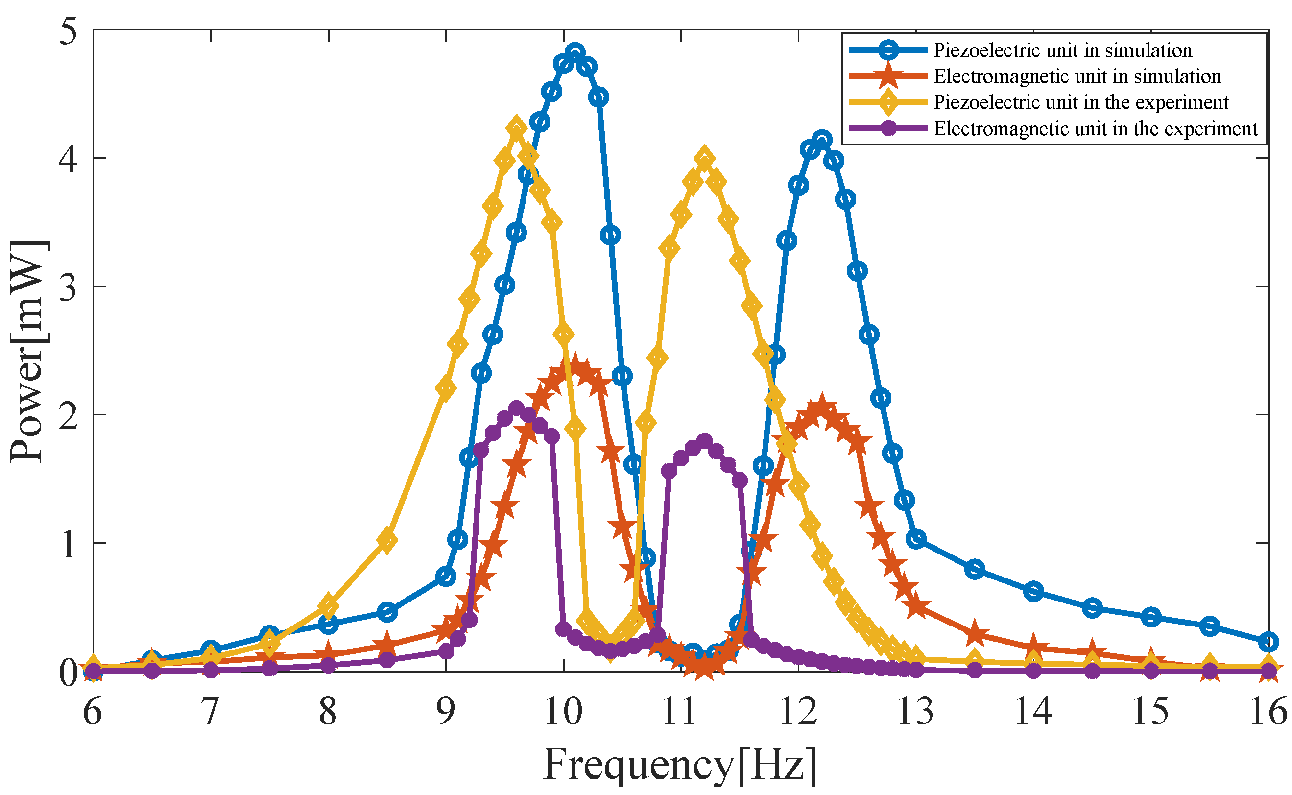 Micromachines 14 00240 g018
