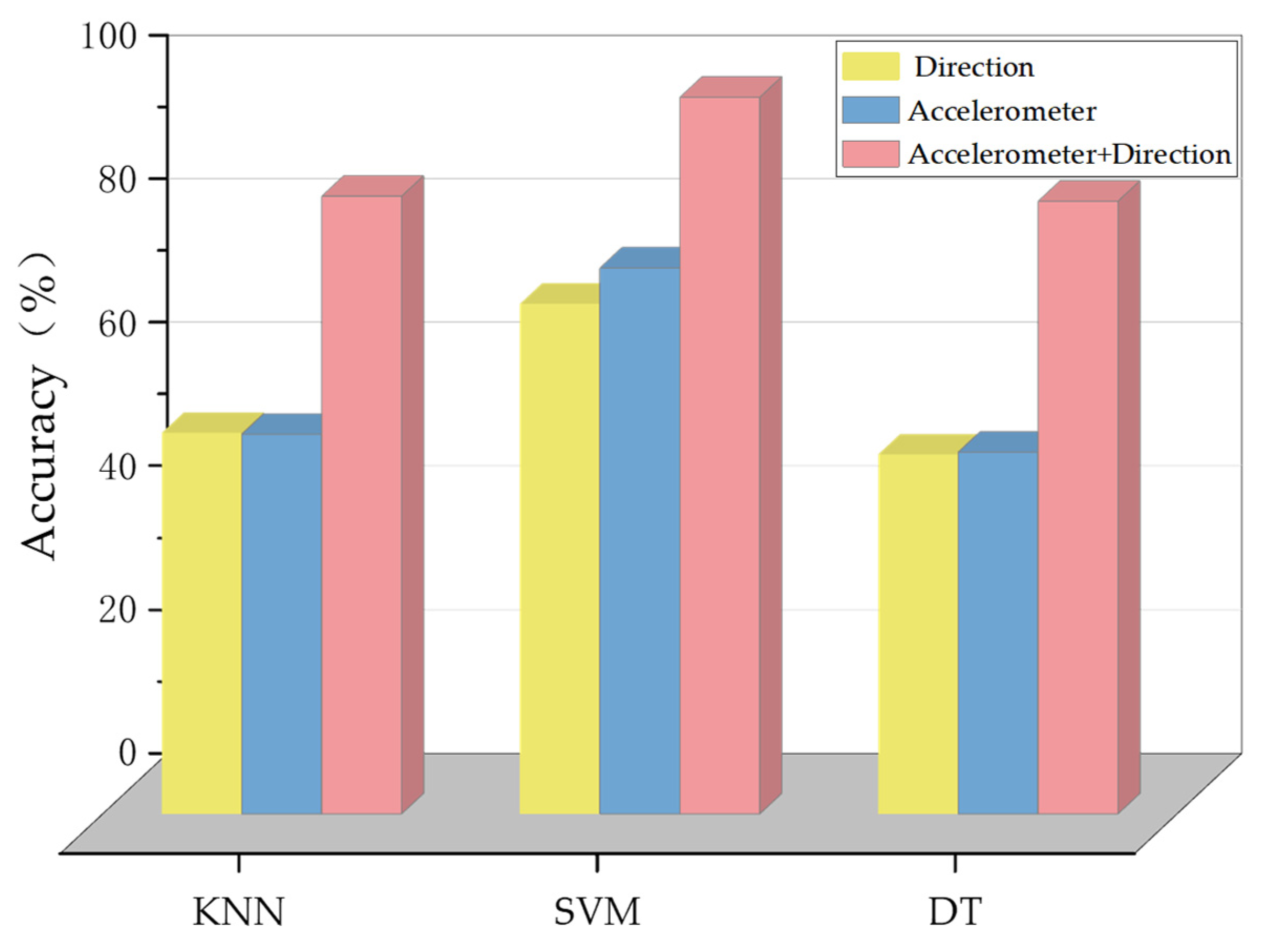 Micromachines 14 00242 g012