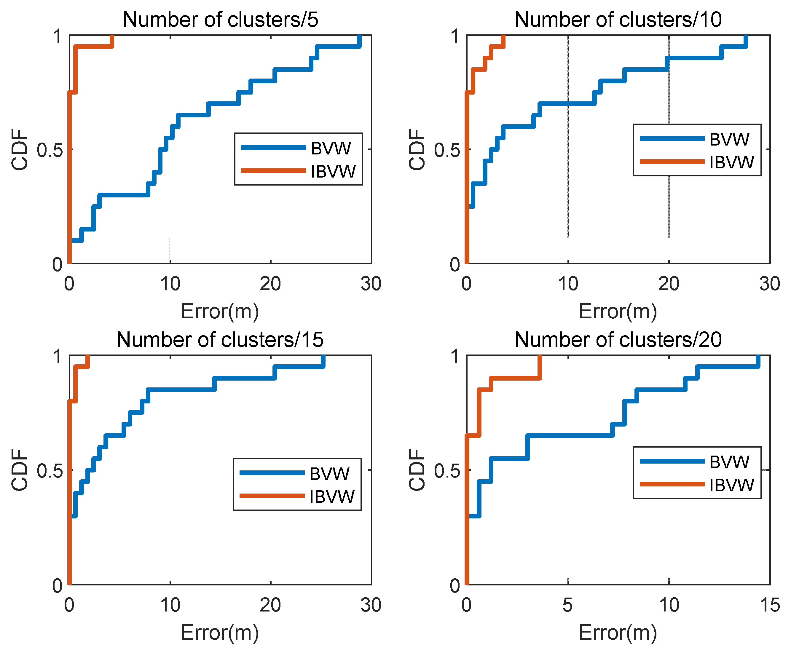 Micromachines 14 00242 g015