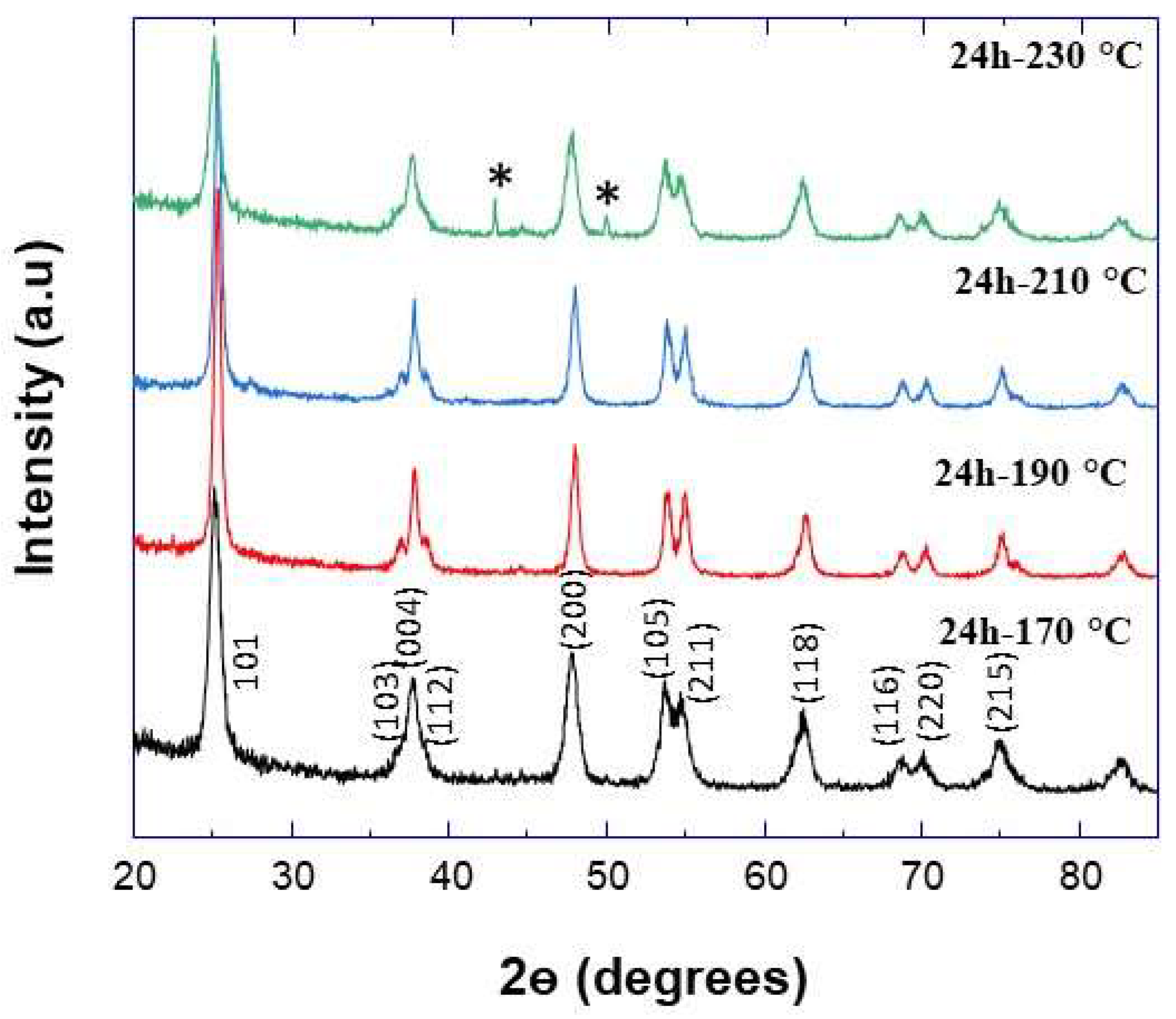 Micromachines 14 00243 g001