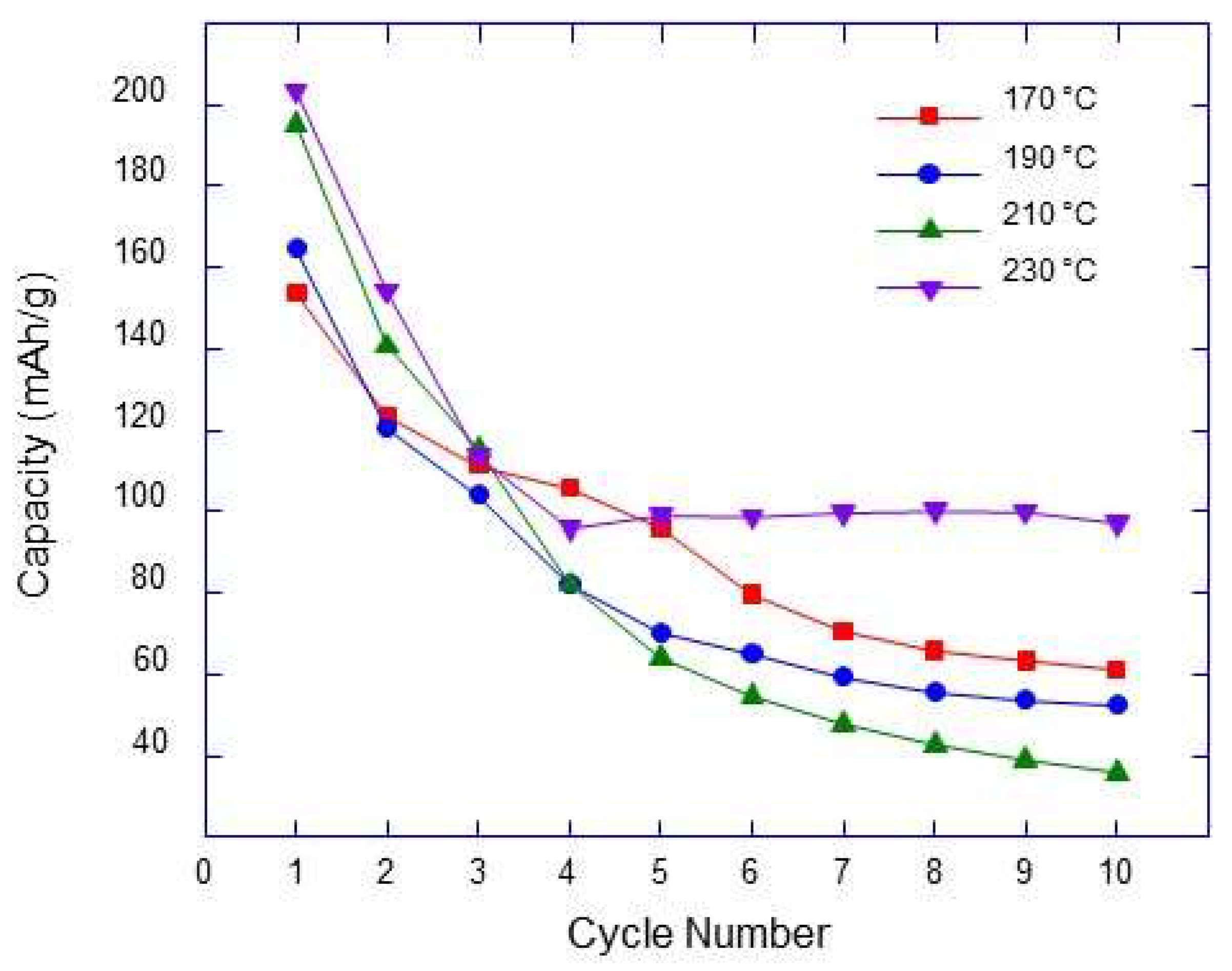 Micromachines 14 00243 g005