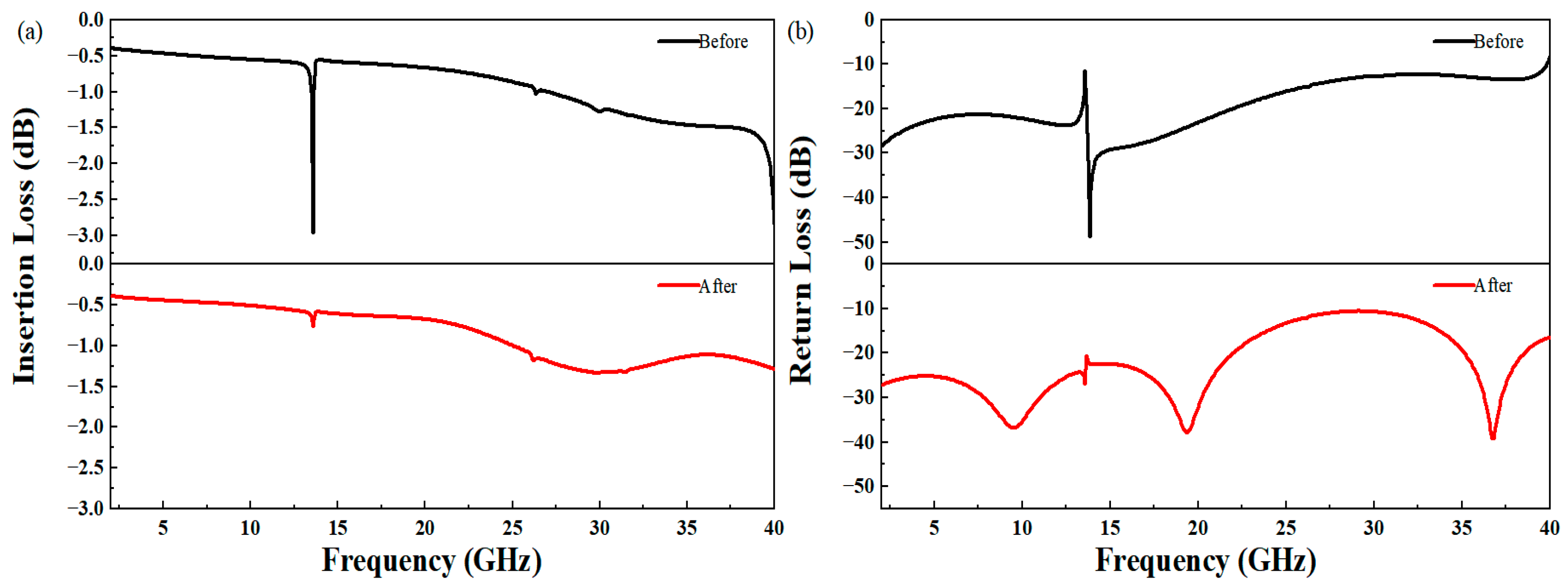 Micromachines 14 00246 g004